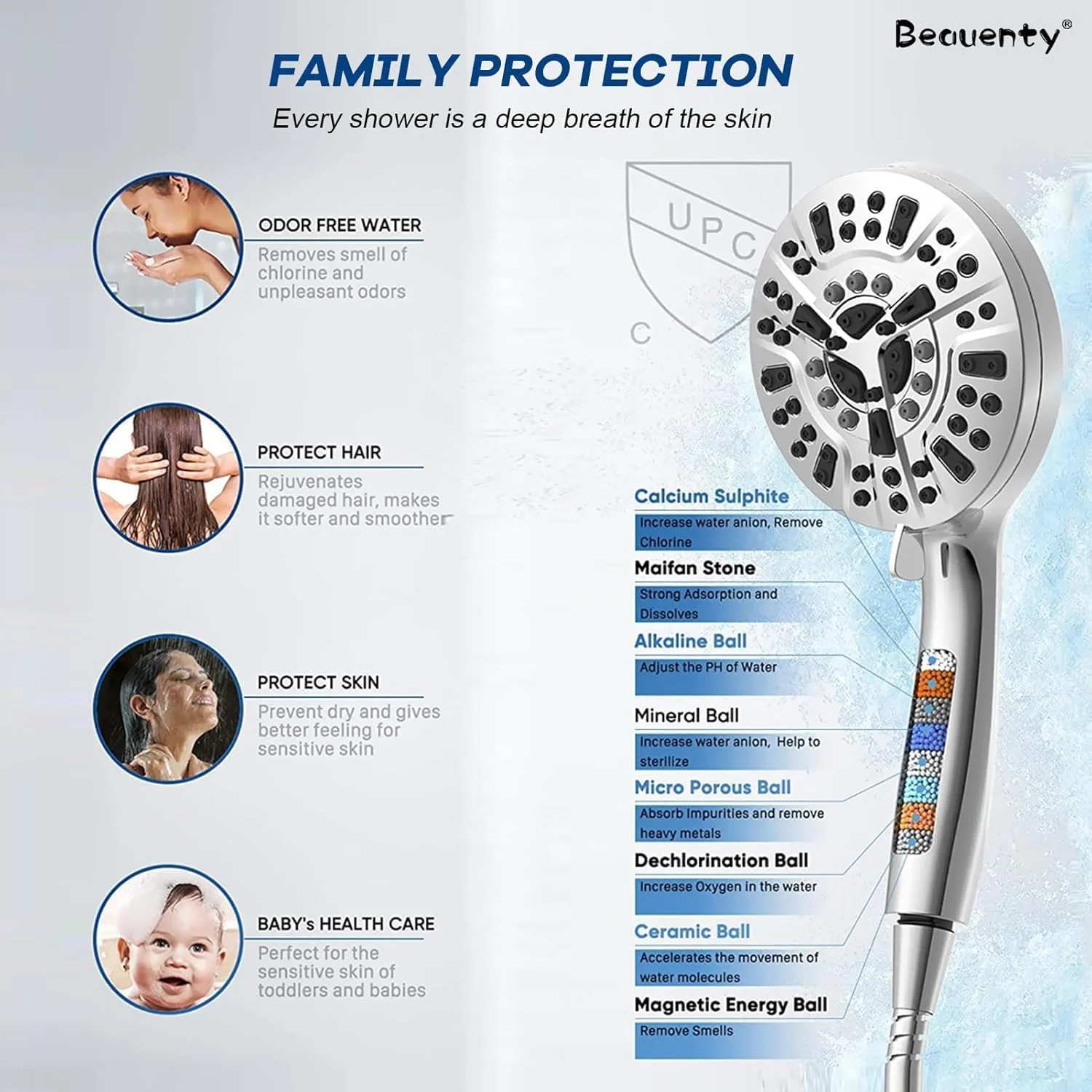 سردوش فیلتردار 15 مرحله ای Beauenty، سردوش دستی با 8 حالت اسپری + 2 حالت جت قدرتمند، فیلتر سردوش برای حذف کلر و مواد مضر