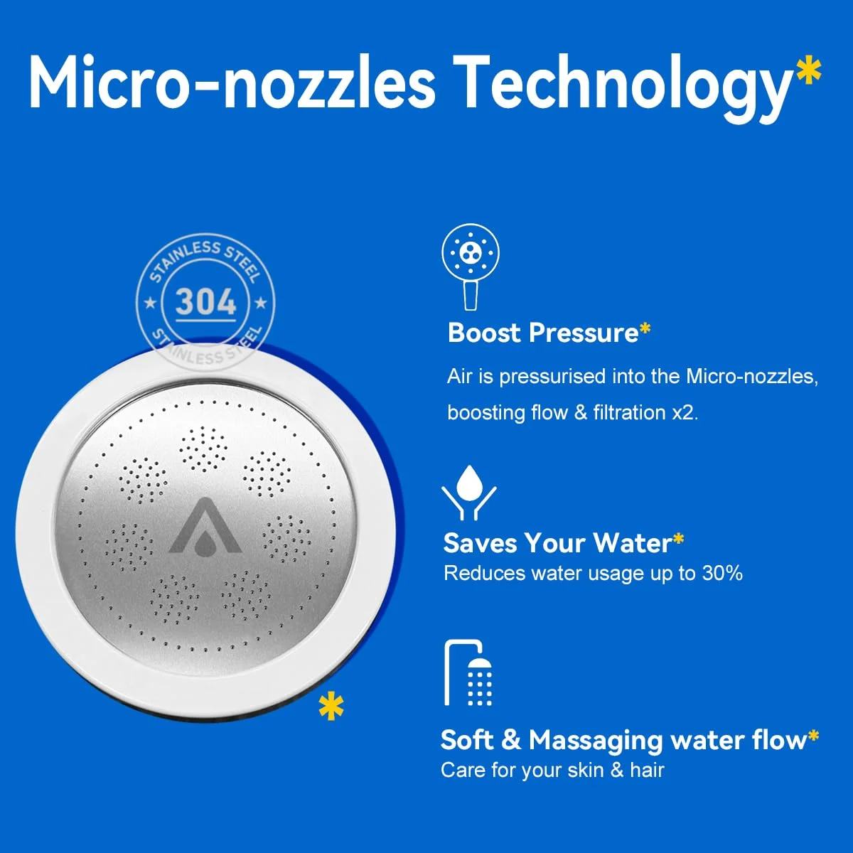 سردوش فیلتردار ALTHY با سر دوشی دستی، سردوش های SPA فشار قوی با فیلتر آب - مراقبت از پوست و مو - شامل 1 عدد CS و 4 عدد فیلتر PP