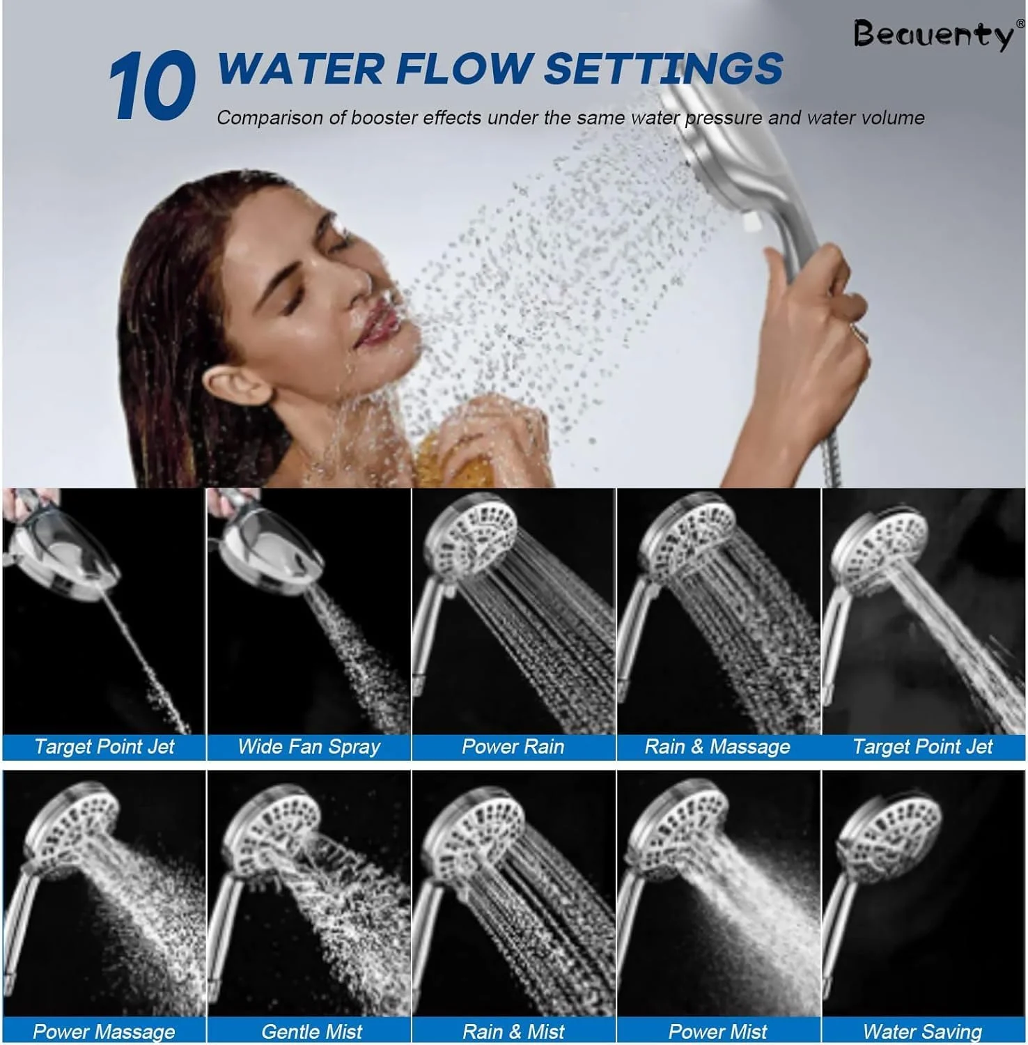 سردوش فیلتردار 15 مرحله ای Beauenty، سردوش دستی با 8 حالت اسپری + 2 حالت جت قدرتمند، فیلتر سردوش برای حذف کلر و مواد مضر