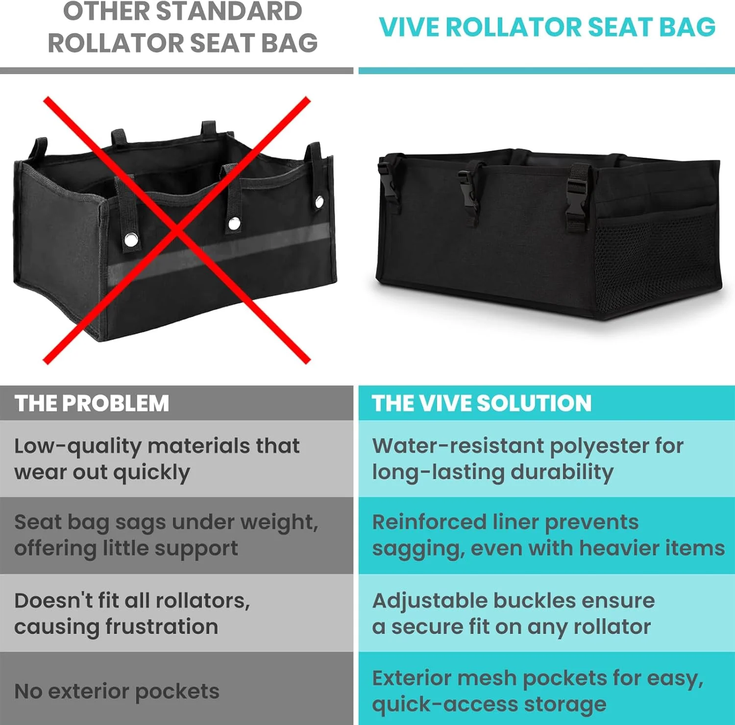 کیف صندلی رولیتور Vive - لوازم جانبی کیف حمل ویلچر - سازمان دهنده پارچه ای زیر صندلی - کیف بزرگ قابل تنظیم برای حمل وسایل - سبد قابل استفاده مجدد برای زنان، مردان، سالمندان کیف صندلی رولیتور Vive - لوازم جانبی کیف حمل ویلچر - سازمان دهنده پارچه ای زیر صندلی - کیف بزرگ قابل تنظیم برای حمل وسایل - سبد قابل استفاده مجدد برای زنان، مردان، سالمندان