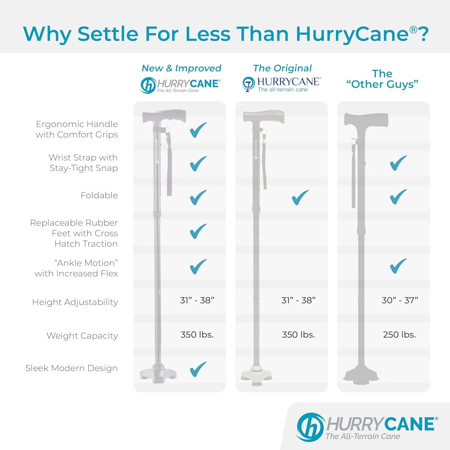 عصای تاشو مدل Freedom Edition HCANE-PB-C2 با دسته T، آبی پاستلی عصای تاشو مدل Freedom Edition HCANE-PB-C2 با دسته T، آبی پاستلی