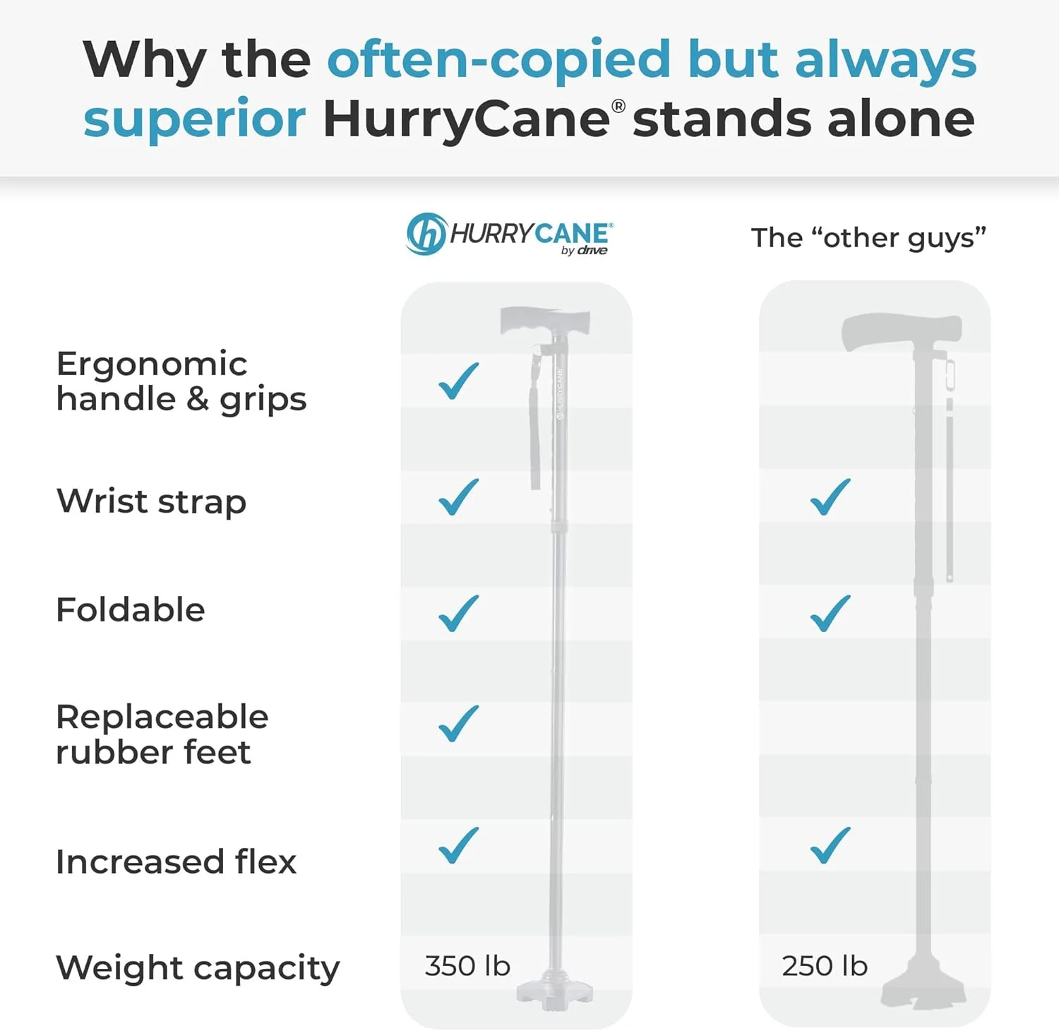 عصای تاشو مدل Freedom Edition با دسته T از HurryCane عصای تاشو مدل Freedom Edition با دسته T از HurryCane
