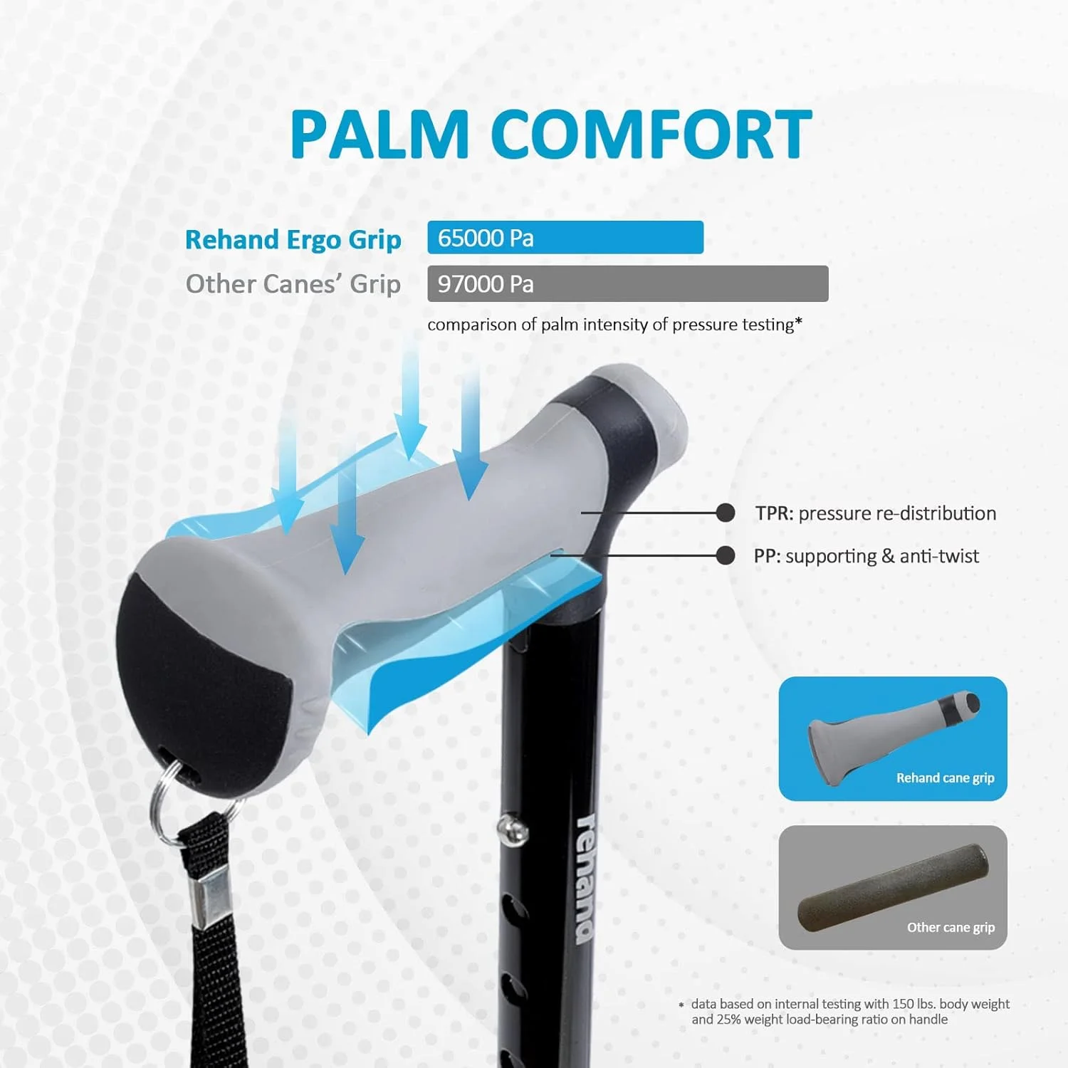 عصای چهارپایه Rehand، عصای پیاده روی با دسته ارگونومیک و پایه 4 شاخه ظریف برای ثبات بیشتر، عصای پیاده روی قابل تنظیم برای افراد راست دست یا چپ دست، مردان، زنان و سالمندان عصای چهارپایه Rehand، عصای پیاده روی با دسته ارگونومیک و پایه 4 شاخه ظریف برای ثبات بیشتر، عصای پیاده روی قابل تنظیم برای افراد راست دست یا چپ دست، مردان، زنان و سالمندان