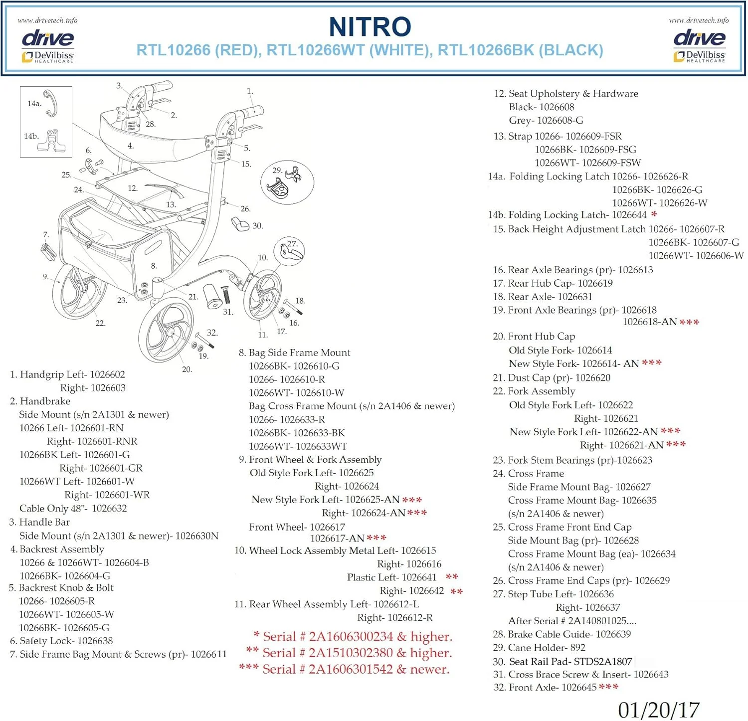 واکر رولیتور نیترو مشکی به سبک اروپایی Drive Medical
