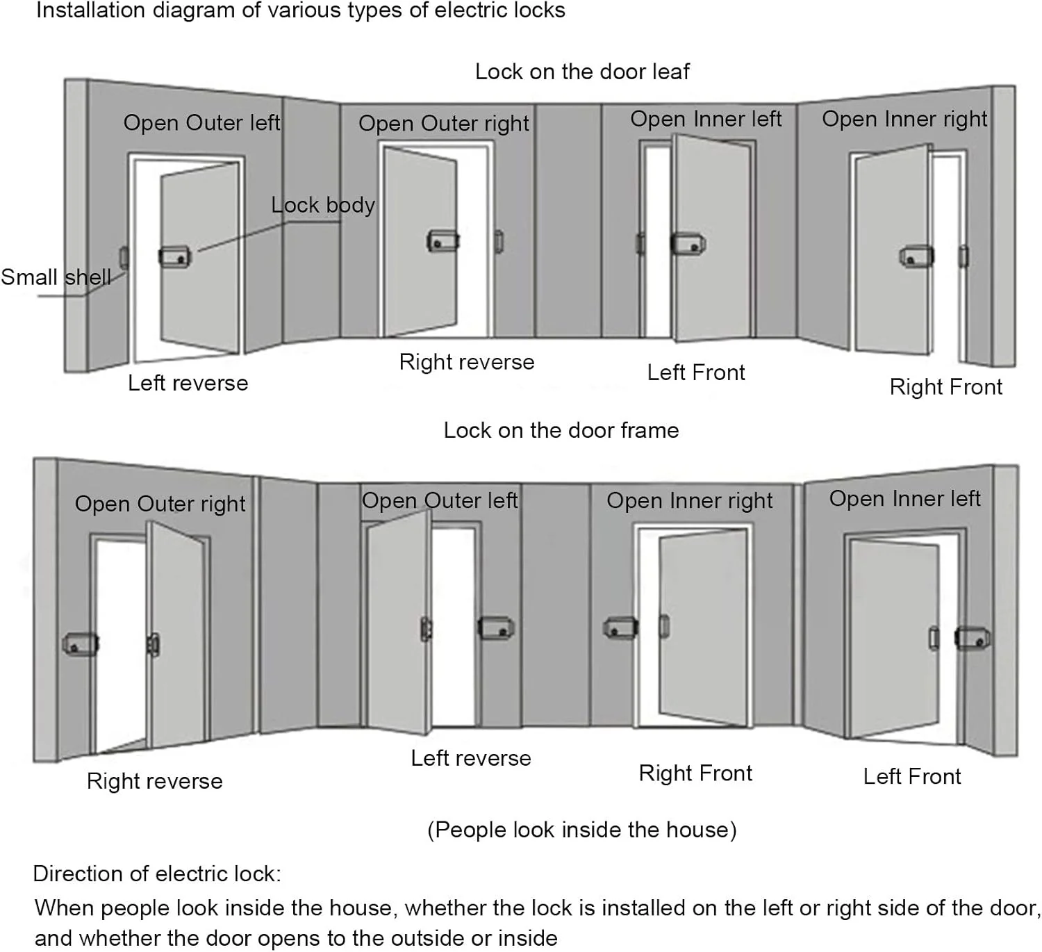 قفل الکترومغناطیسی درب، قفل درب الکترونیکی 2 سیمه 9 تا 12 ولت، ضد سرقت با نرخ خرابی پایین برای درب های آهنی