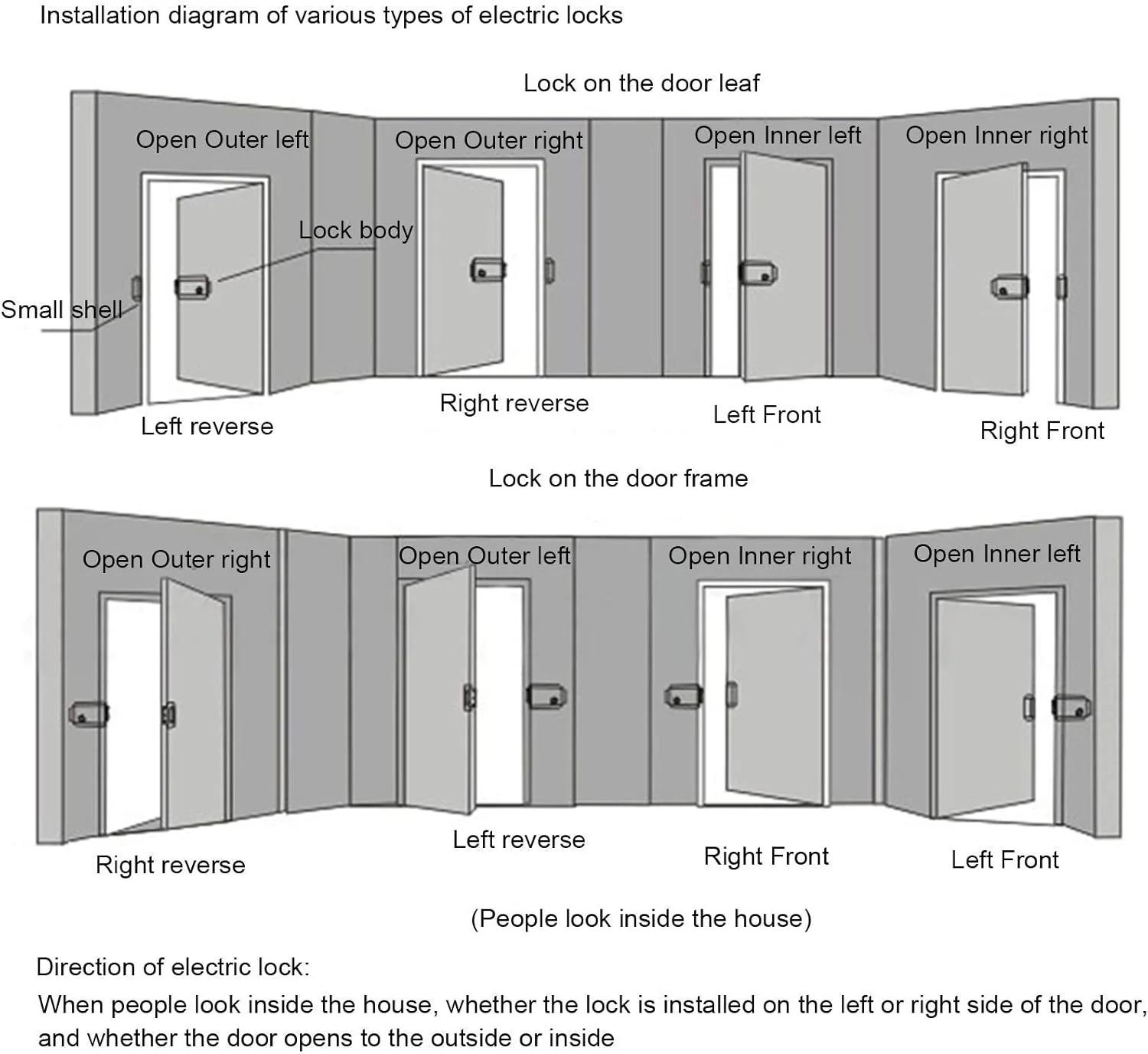 کیت قفل زبانه برقی درب، کنترل دسترسی به ساختمان قفل الکترونیکی، قفل برقی اینترکام ساختمان، امنیت فوق العاده بالا و ضد سرقت