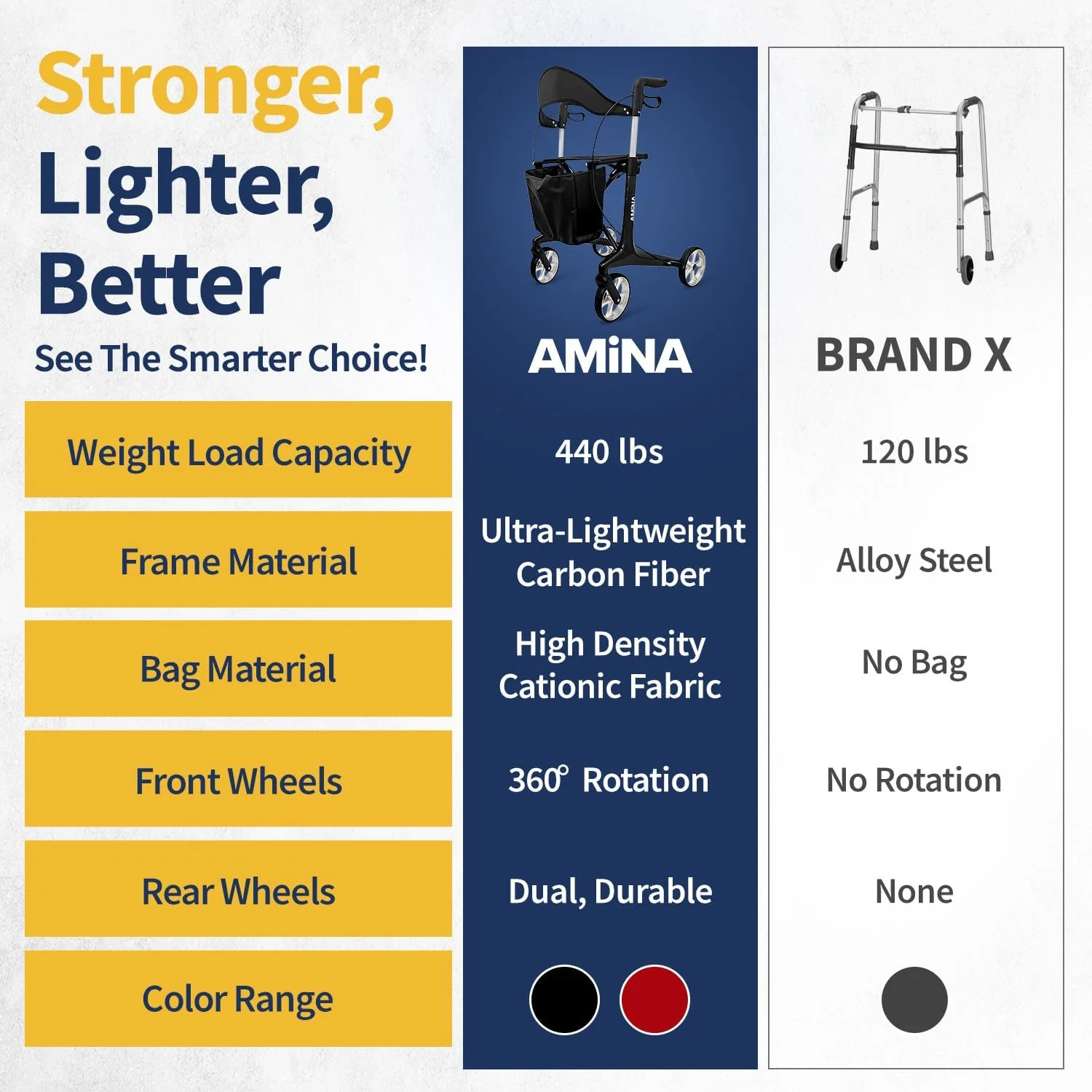 رولیتور واکر فیبر کربنی سبک وزن AMiNA با صندلی، ظرفیت 200 کیلوگرم، طراحی تاشو و سبد جداشدنی - وسیله کمک حرکتی شیک و بادوام (مشکی) رولیتور واکر فیبر کربنی سبک وزن AMiNA با صندلی، ظرفیت 200 کیلوگرم، طراحی تاشو و سبد جداشدنی - وسیله کمک حرکتی شیک و بادوام (مشکی)