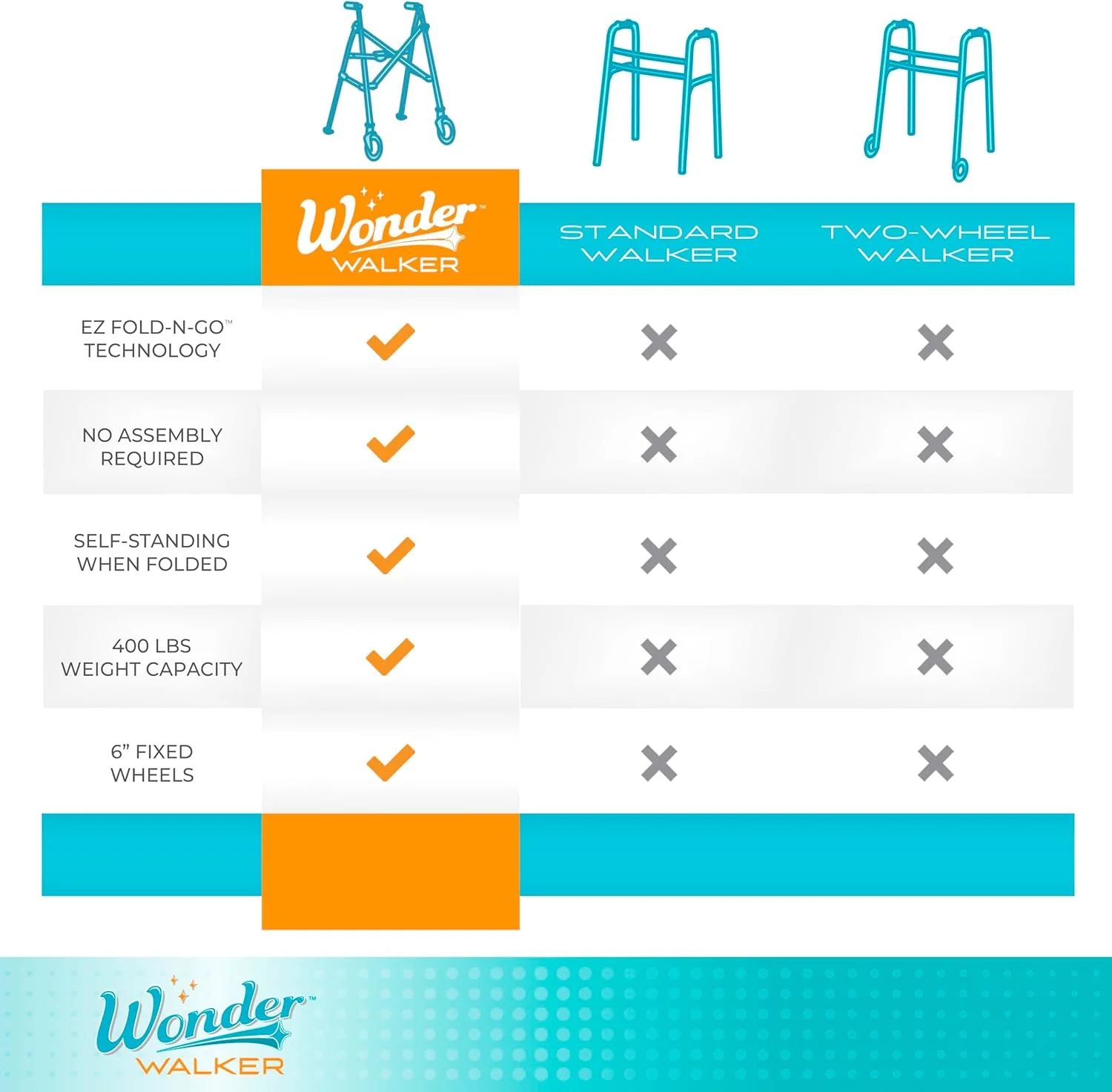 واکر تاشو کم جا Able Life، فریم متحرک تاشو سبک وزن با 2 چرخ ثابت، وسیله کمک حرکتی سالمندان، آبی کبالت واکر تاشو کم جا Able Life، فریم متحرک تاشو سبک وزن با 2 چرخ ثابت، وسیله کمک حرکتی سالمندان، آبی کبالت