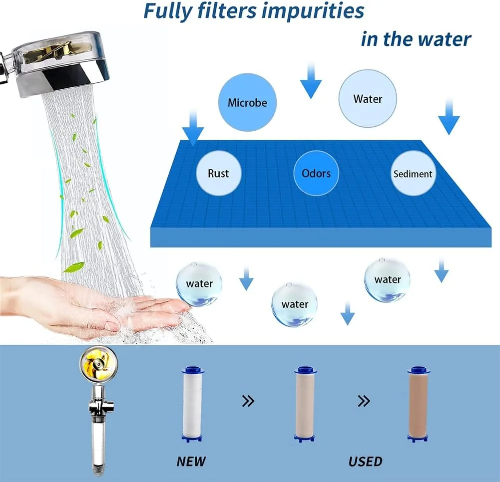 سری دوش حمام پرفشار Mrs Fei با فیلتر، مجموعه سری دوش جت دار چرخشی 360 درجه با 2 فیلتر، شلنگ و نگهدارنده طلایی، سری دوش فن توربو پروانه ای