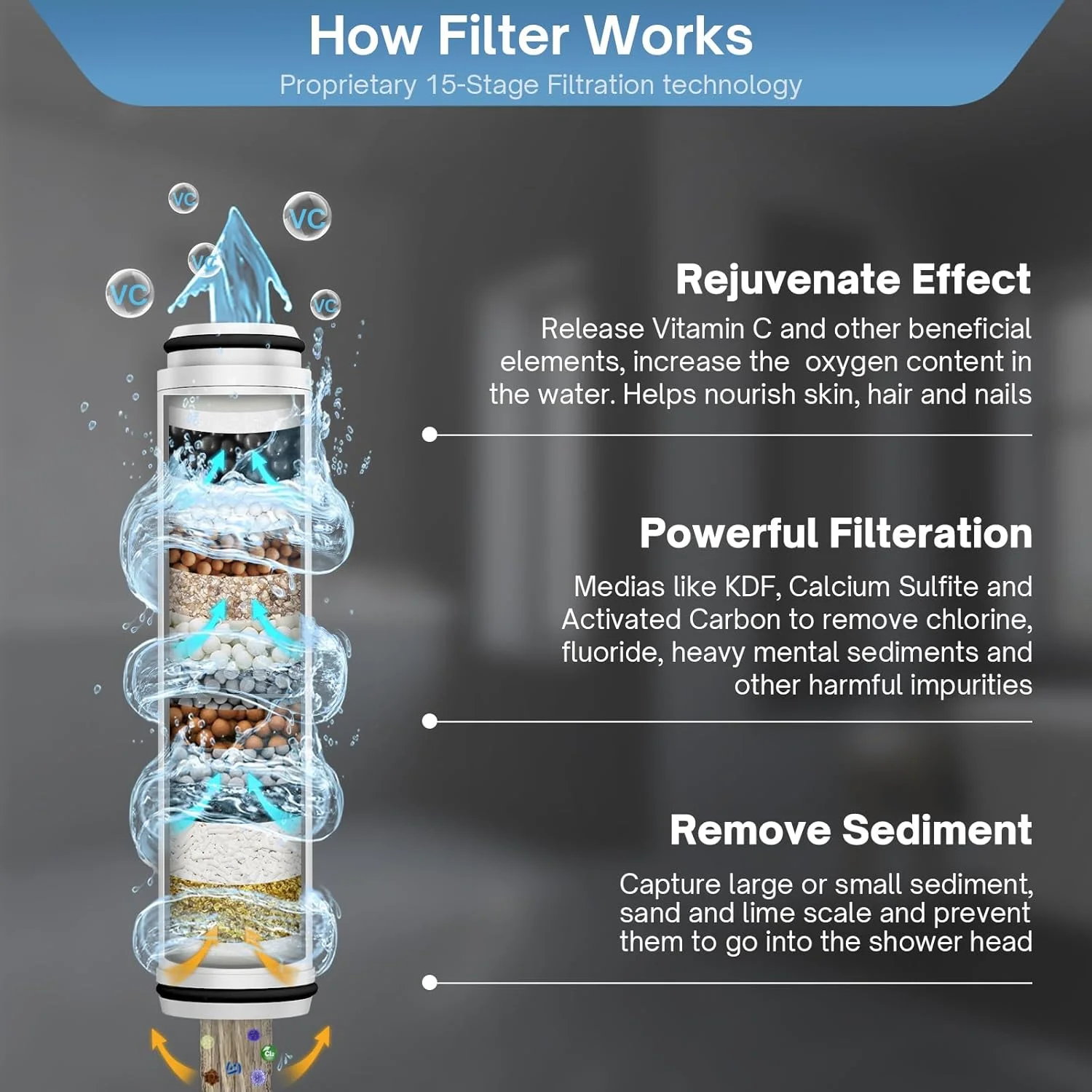 سردوش فیلتردار FEELSO با سر دوش دستی، سر دوش فشار قوی با 6 حالت اسپری به همراه فیلتر، فیلترهای نرم کننده آب 15 مرحله ای برای آب سخت - حذف کلر، کاهش خشکی و خارش پوست، فیلتر اضافی