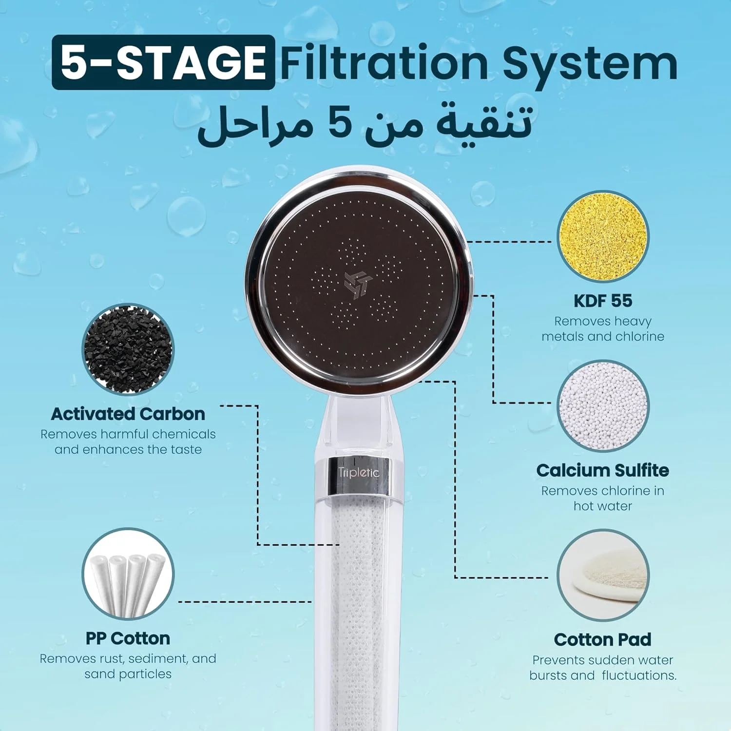 Shower Head Filter - Handheld Filter Shower Head to Remove Chlorine & Harmful Pollutants | Shower Filter For Hair Loss & Skin | فلتر دش الاستحمام | Bathroom Accessories (Transparent)
