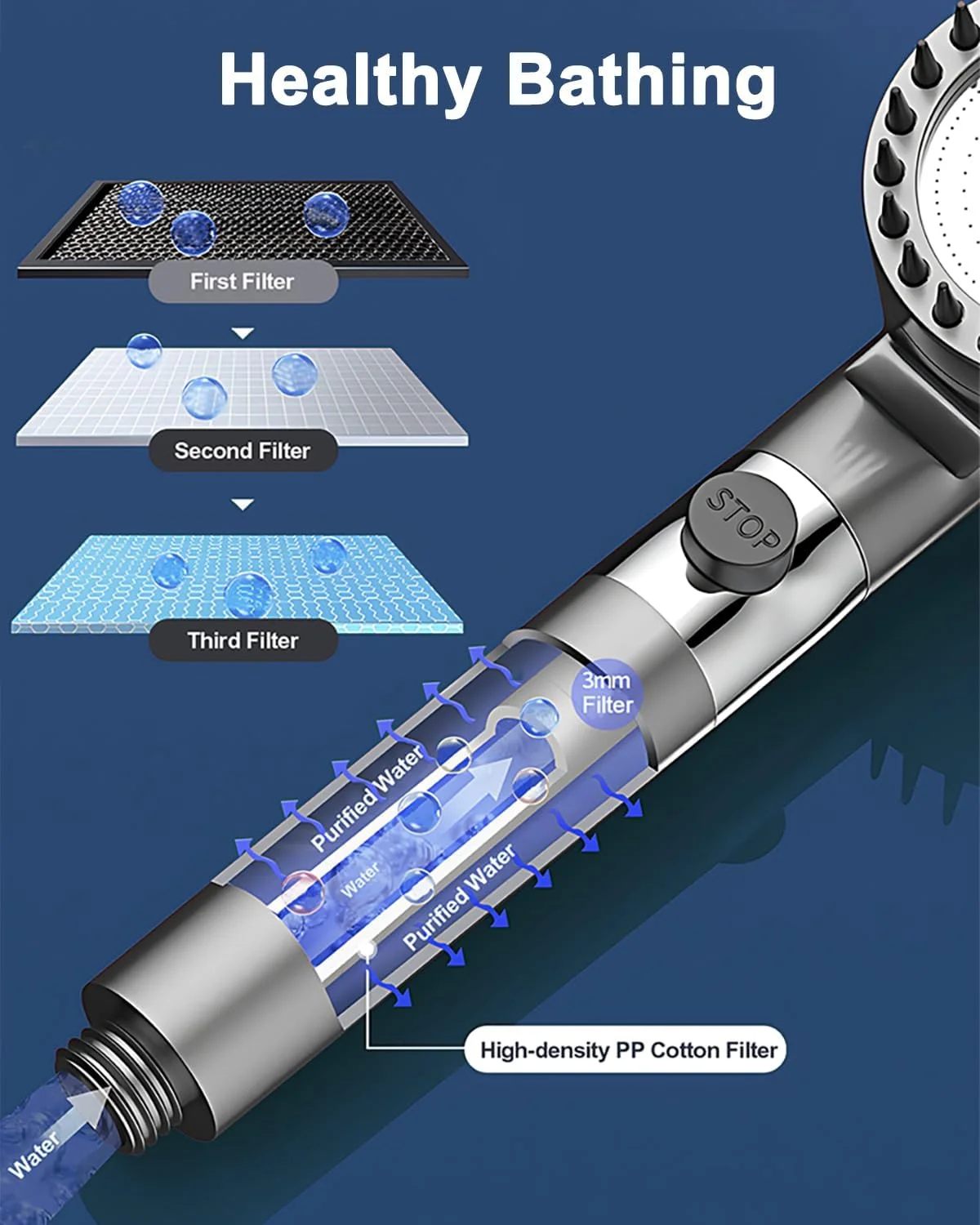 سردوش حمام بارانی JJSCOYADA با 4 حالت فیلتر و فشار قوی، سردوش حمام با سر ماساژ سیلیکونی اسپا