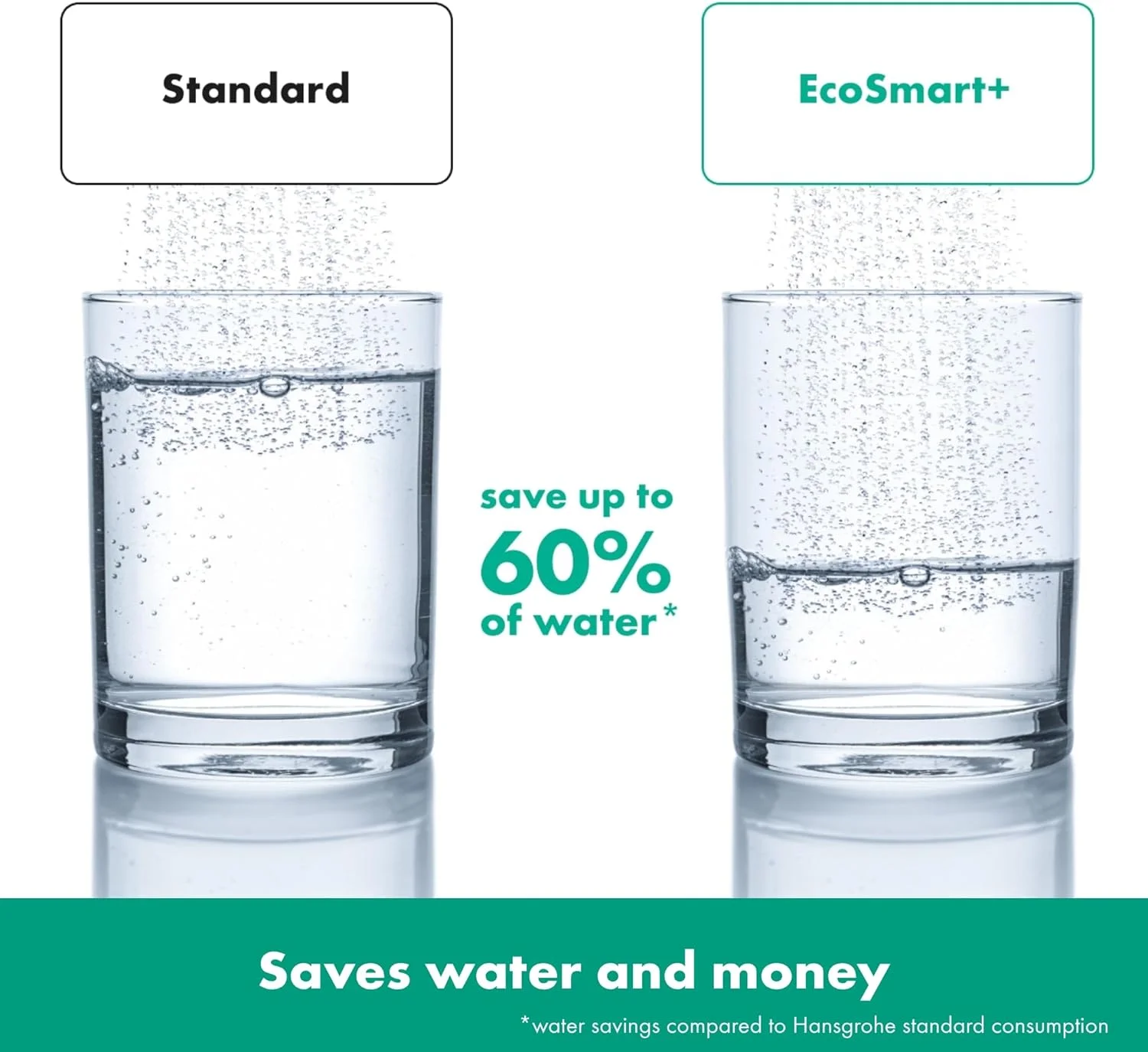 دوش دستی هانسگروهه Crometta 100 Vario، صرفه جویی در مصرف آب 6 لیتر در دقیقه، سفید/کروم، 26336400