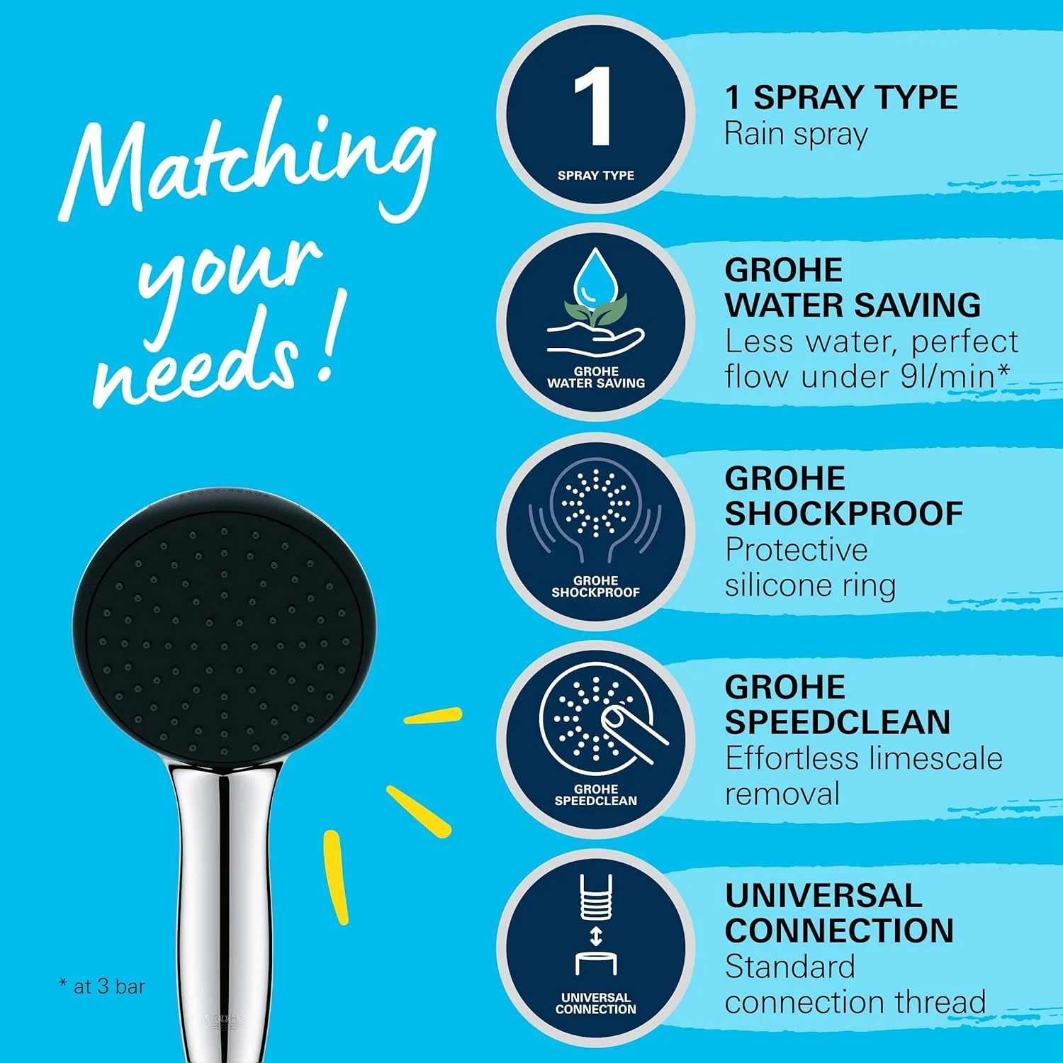 دوش دستی تک حالته GROHE Vitalio Start 110، با جریان آب 9.5 لیتر در دقیقه