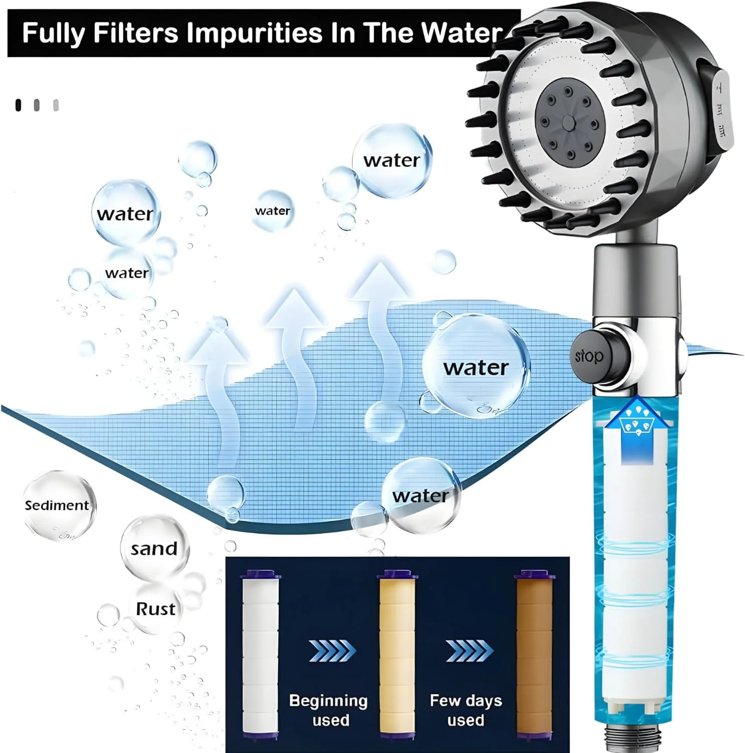 سردوش فیلتردار Jiashuiwin با شلنگ، سردوش فشار قوی با 3 حالت اسپری، دارای فیلتر و حذف کلر بدون نیاز به دریل - کاهش خشکی و خارش پوست