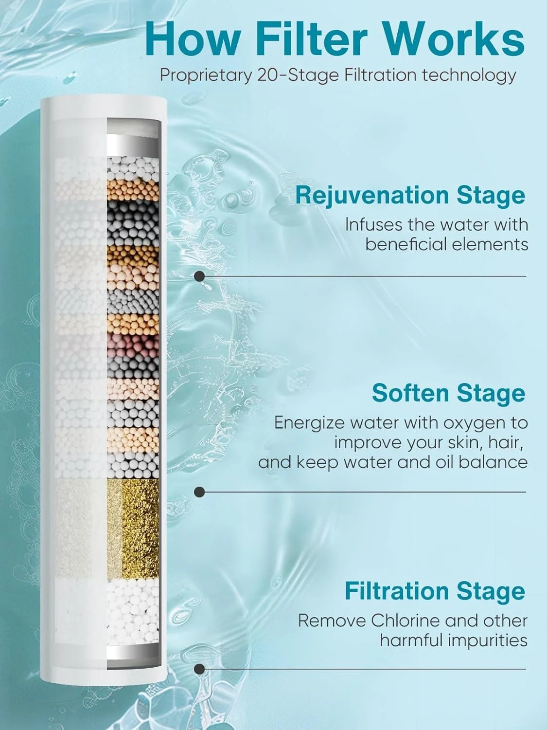 سردوش فیلتردار Sunfee با سر دوشی دستی، فشار قوی 6 حالته با فیلتر، مهره های فیلتر نرم کننده آب برای آب سخت - حذف کلر - کاهش خشکی و خارش پوست، مشکی مات