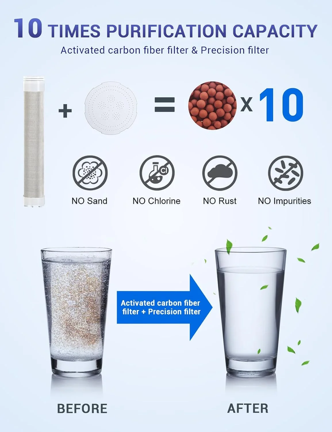 فیلتر سر دوش حمام Ulinek، فیلتراسیون 2 لایه - فیبر کربن کلر، سر دوش تصفیه کننده صرفه جویی در آب با فشار بالا - حالت اسپری قابل تنظیم، جهانی برای فشار کم