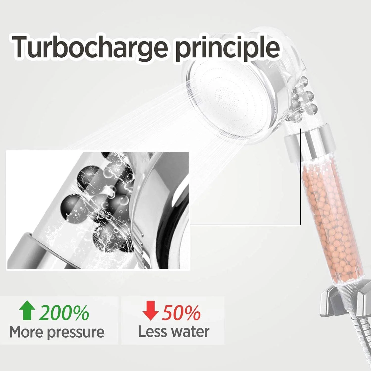 سردوش یونی فشار قوی S2C – دارای 3 حالت، صرفه جویی در آب، فیلتر آب سخت، 250 سوراخ اسپری لیزری، EcoPower، سازگار با دوش های غیر برقی، نرم کننده آب و بهبود سلامت پوست/مو