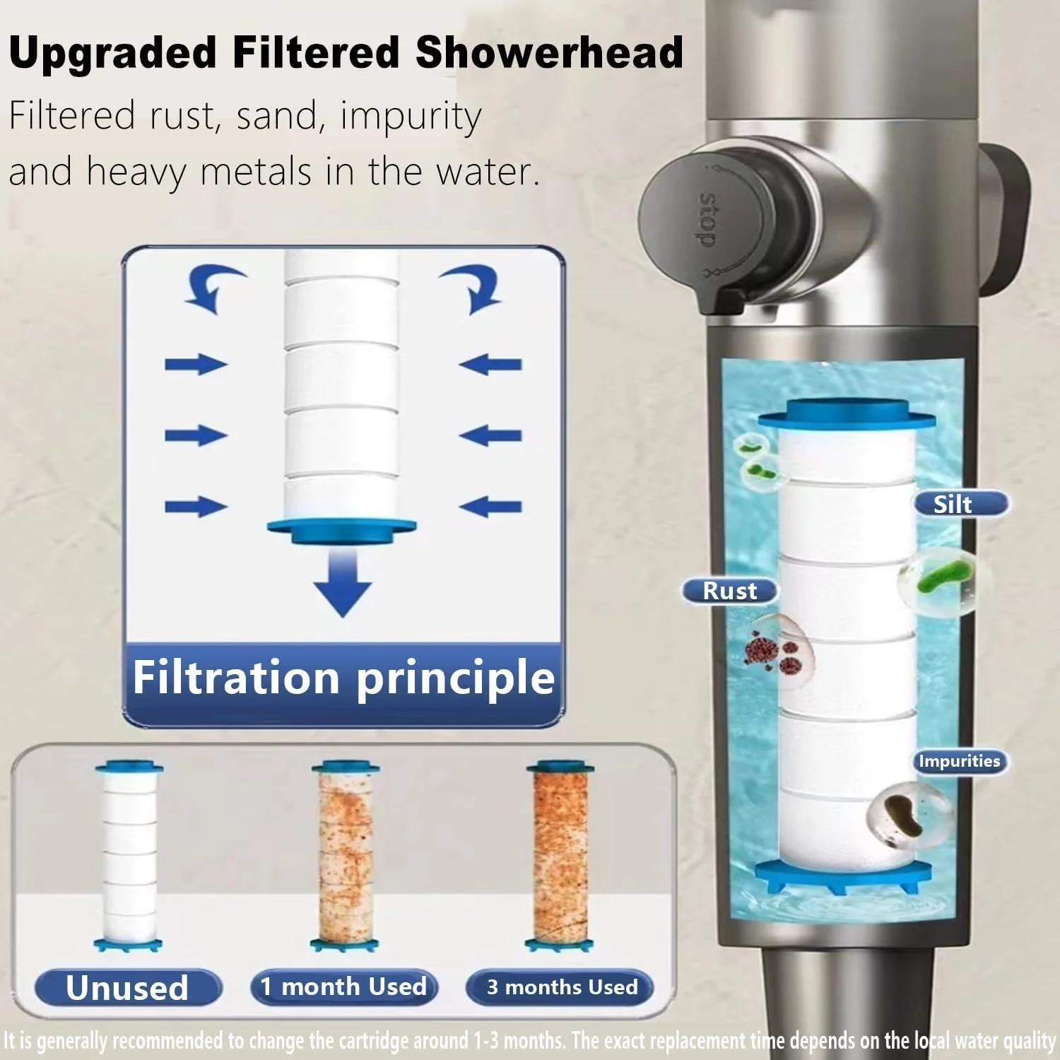 سردوش فیلتردار Necomi، سردوش فشار قوی با 3 حالت اسپری، شستشوی قوی برای آب سخت، سردوش دستی با دکمه روشن/خاموش، دوش ماساژ چند منظوره (خاکستری) سردوش فیلتردار Necomi، سردوش فشار قوی با 3 حالت اسپری، شستشوی قوی برای آب سخت، سردوش دستی با دکمه روشن/خاموش، دوش ماساژ چند منظوره (خاکستری)