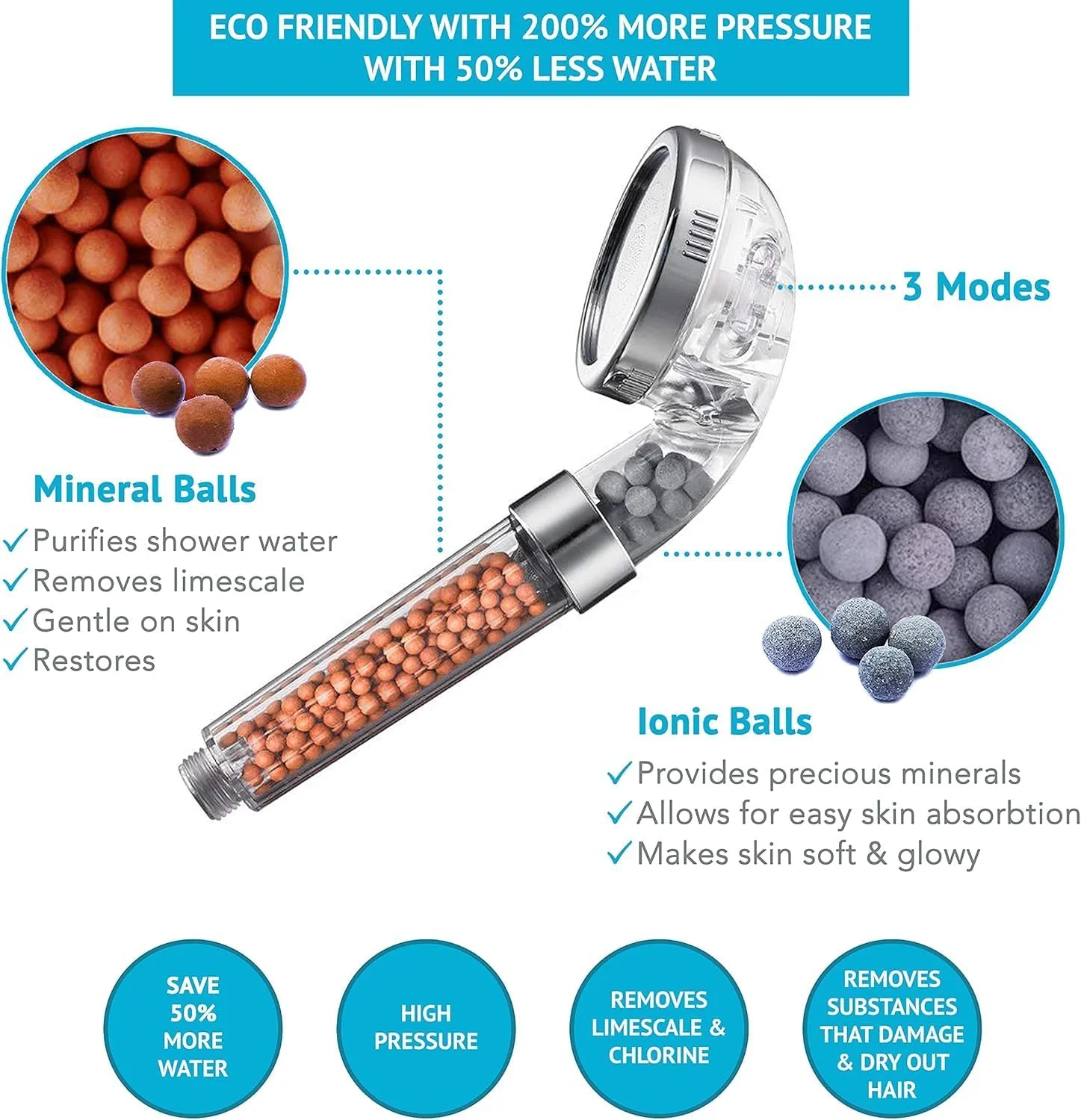 CLOUDFOUR Filtered Shower Head, High Pressure 3 Modes Pressure Boosting Water Saving Ionic Shower Head with Mineral Beads to Remove Chlorine, Purifies Water Reduces Dry Itchy Skin & Hair Fall CLOUDFOUR Filtered Shower Head, High Pressure 3 Modes Pressure Boosting Water Saving Ionic Shower Head with Mineral Beads to Remove Chlorine, Purifies Water Reduces Dry Itchy Skin & Hair Fall