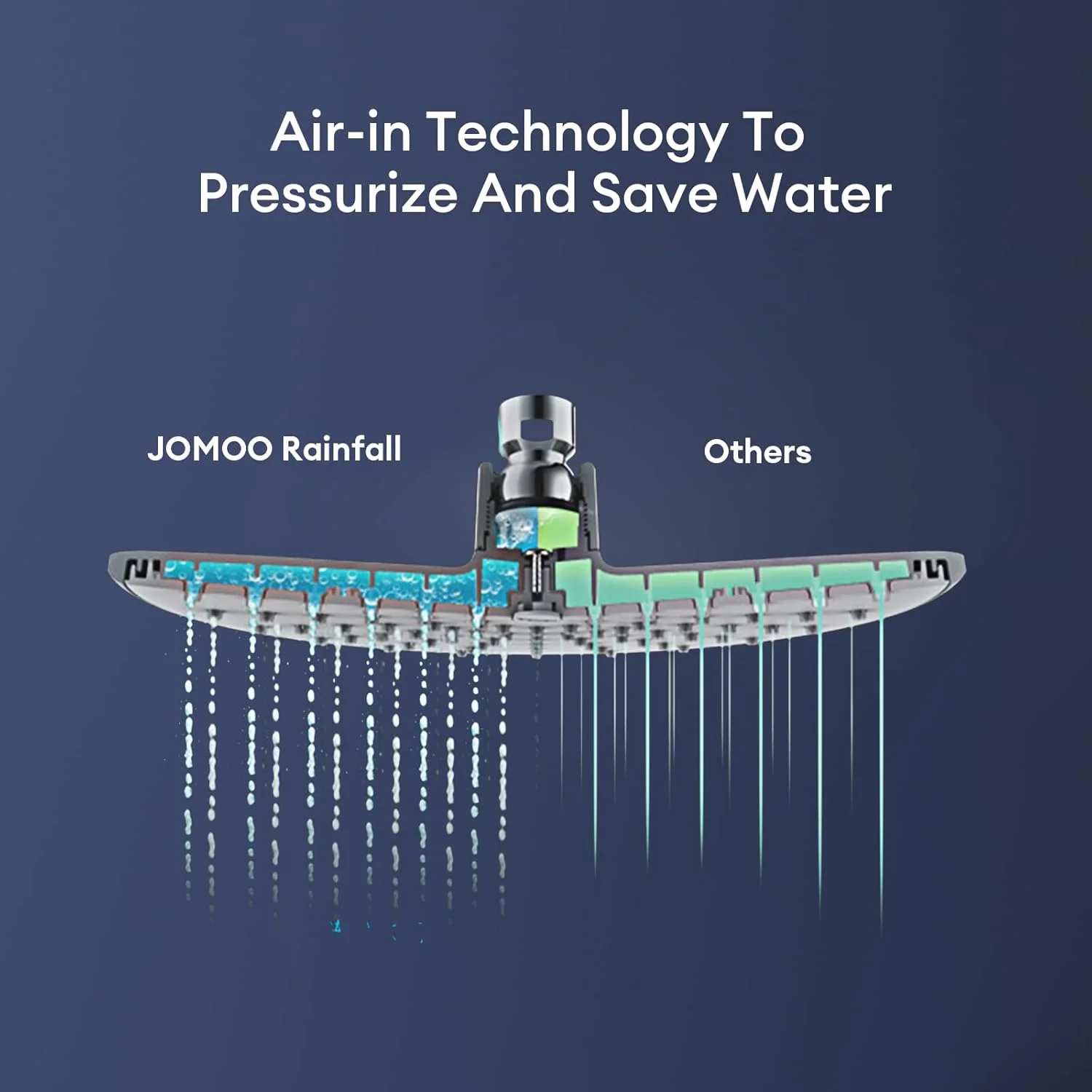 سردوش بارانی JOMOO، سردوش بارانی فشار قوی 9 اینچی، طراحی فوق العاده نازک، سردوش ثابت بارانی با قابلیت رسوب زدایی خودکار با نازل سیلیکونی (228 میلی متر، کروم) سردوش بارانی JOMOO، سردوش بارانی فشار قوی 9 اینچی، طراحی فوق العاده نازک، سردوش ثابت بارانی با قابلیت رسوب زدایی خودکار با نازل سیلیکونی (228 میلی متر، کروم)