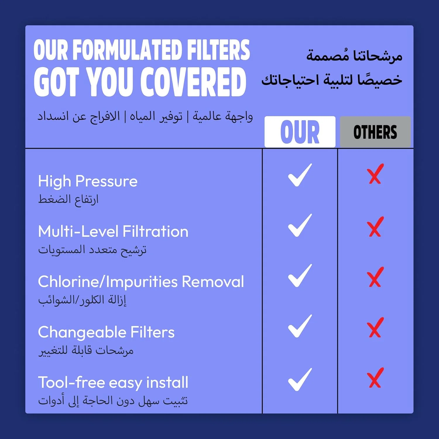 ست دوش حمام فشار قوی EvoZon با سردوشی دستی - شلنگ 2 متری استیل 304، اسپری دوش بارانی - بادوام، نصب آسان با نگهدارنده های قابل تنظیم ست دوش حمام فشار قوی EvoZon با سردوشی دستی - شلنگ 2 متری استیل 304، اسپری دوش بارانی - بادوام، نصب آسان با نگهدارنده های قابل تنظیم