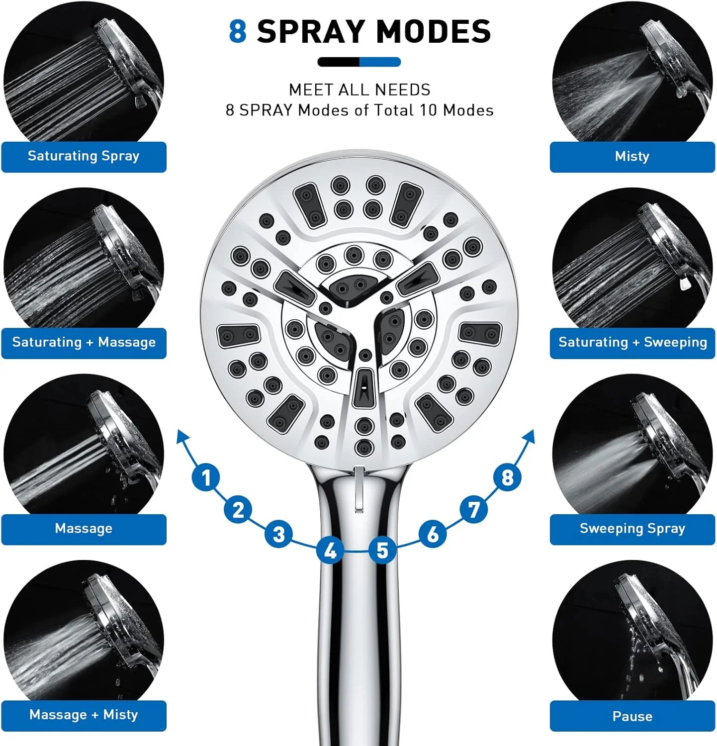 سردوش دستی پرفشار Gcirik، دارای 8 حالت اسپری + 2 حالت جت قدرتمند، ست سردوش جداشدنی 5.04 اینچی با شلنگ استیل ضد زنگ و براکت قابل تنظیم سردوش دستی پرفشار Gcirik، دارای 8 حالت اسپری + 2 حالت جت قدرتمند، ست سردوش جداشدنی 5.04 اینچی با شلنگ استیل ضد زنگ و براکت قابل تنظیم