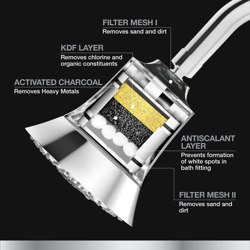 کارتریج فیلتر دوش فیلتردار Rain Duet کوهلر