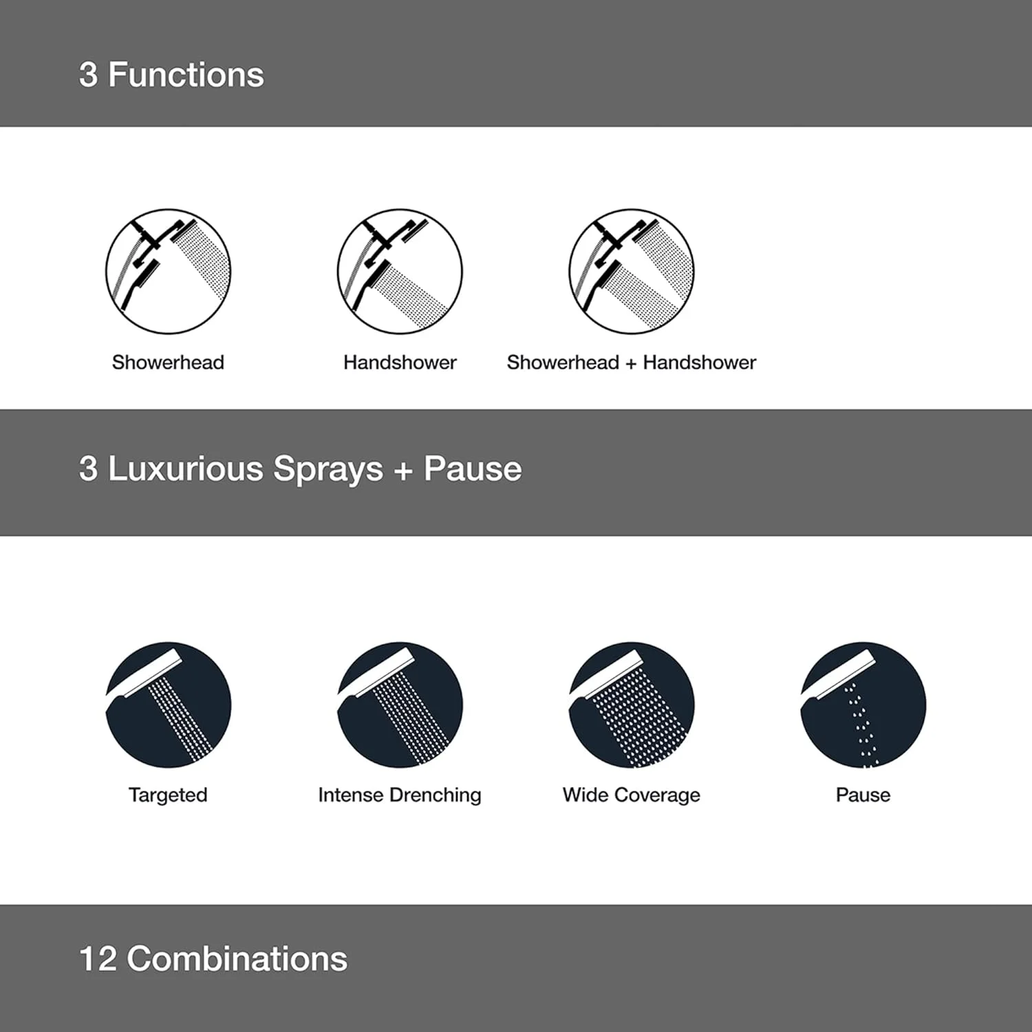 ست دوش چند منظوره 2 در 1 KOHLER 23218-BL Awaken، شامل سردوش چرخشی و دوشی دستی، 9.5 لیتر در دقیقه، مشکی مات