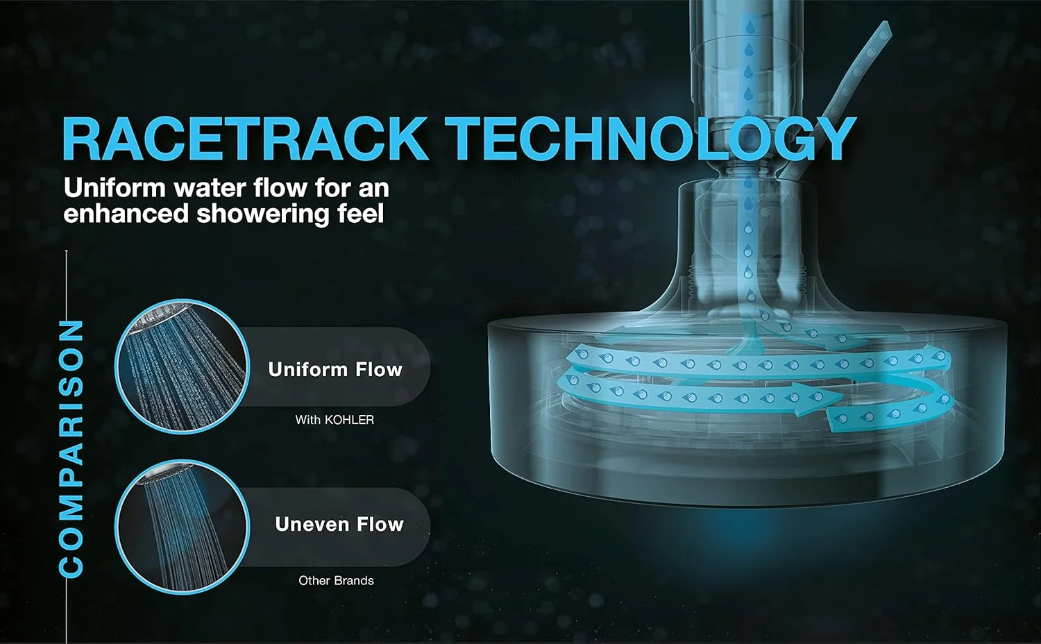 سردوش فیلتردار Kohler Rain Duet - سردوش چند منظوره 5 حالته با کارتریج تصفیه آب - بهترین عملکرد با نرم کننده آب سخت - نصب دیواری، پرداخت پولیشی، کروم - 109 میلی متر، ABS سردوش فیلتردار Kohler Rain Duet - سردوش چند منظوره 5 حالته با کارتریج تصفیه آب - بهترین عملکرد با نرم کننده آب سخت - نصب دیواری، پرداخت پولیشی، کروم - 109 میلی متر، ABS