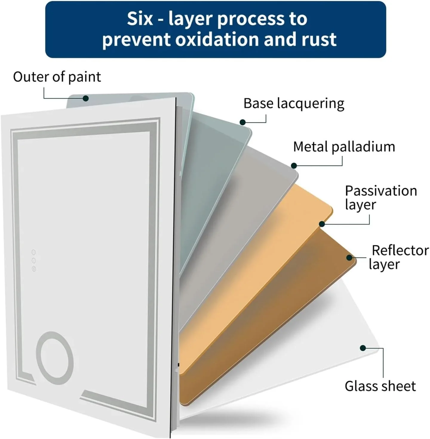آینه حمام هوشمند QDDVGTGDS با نور LED، آینه بزرگنمایی 3 برابری، نصب دیواری، نور سفید، نور پس زمینه جلو، ضد مه، افقی، آینه دیواری قاب دار آینه حمام هوشمند QDDVGTGDS با نور LED، آینه بزرگنمایی 3 برابری، نصب دیواری، نور سفید، نور پس زمینه جلو، ضد مه، افقی، آینه دیواری قاب دار