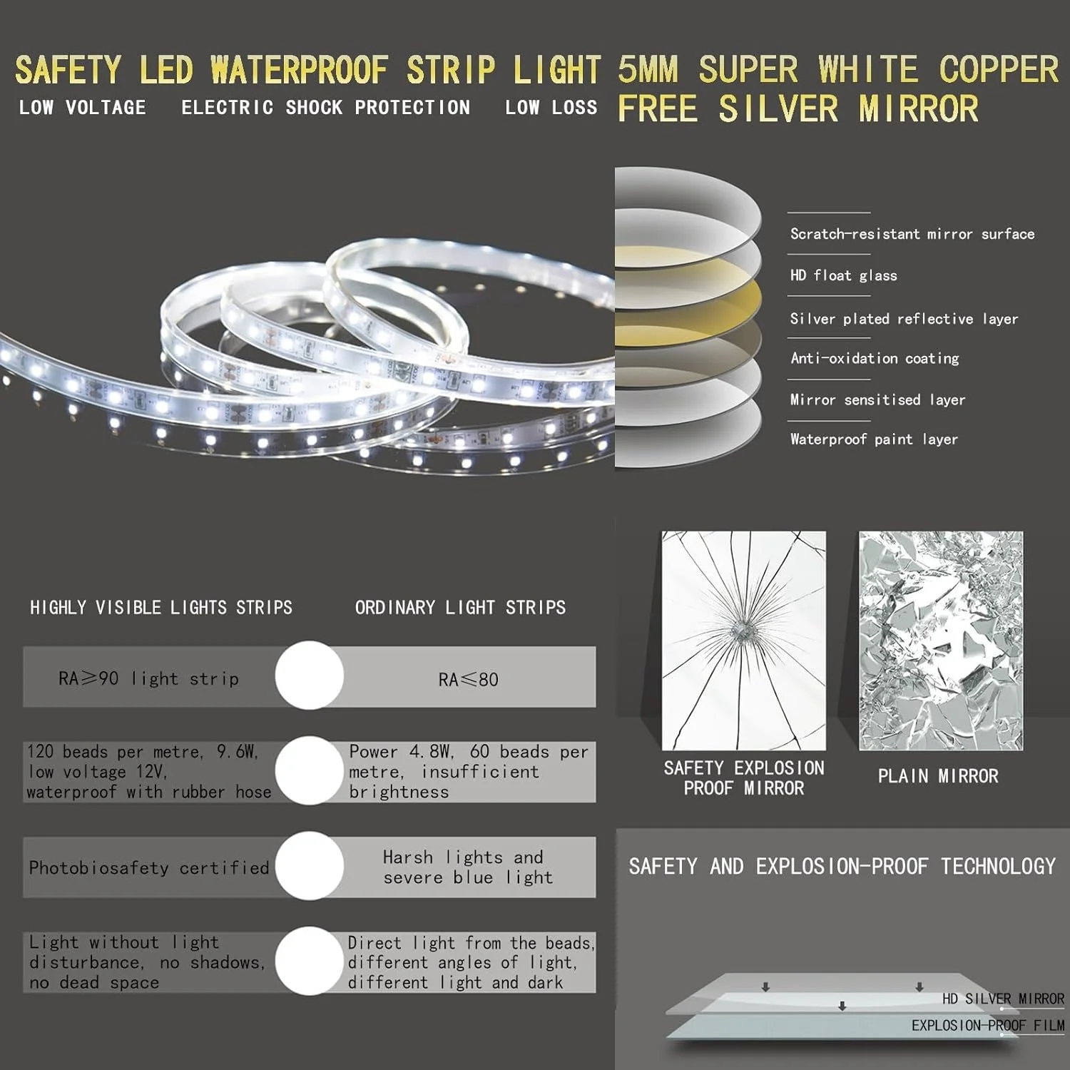 آینه حمام QDDVGTGDS، آینه حمام هوشمند خلاقانه، آینه گرد LED نورانی، آینه دیواری ضد انفجار HD، نصب شده روی دیوار با قاب