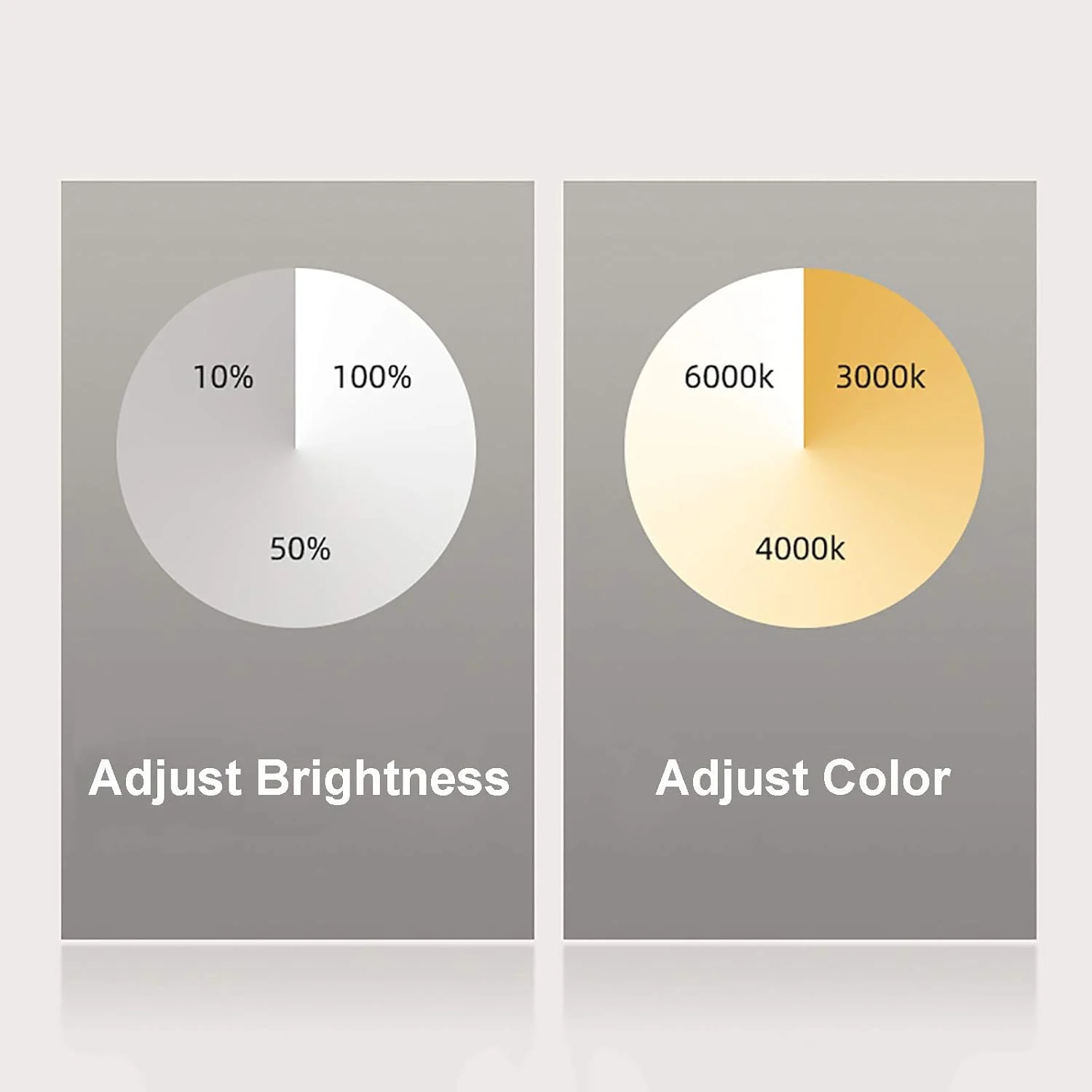 آینه حمام QDDVGTGDS، آینه دیواری LED حمام با لومن بالا + دمای رنگ قابل تنظیم + ضد مه + عملکرد دیمر + ضد آب IP44