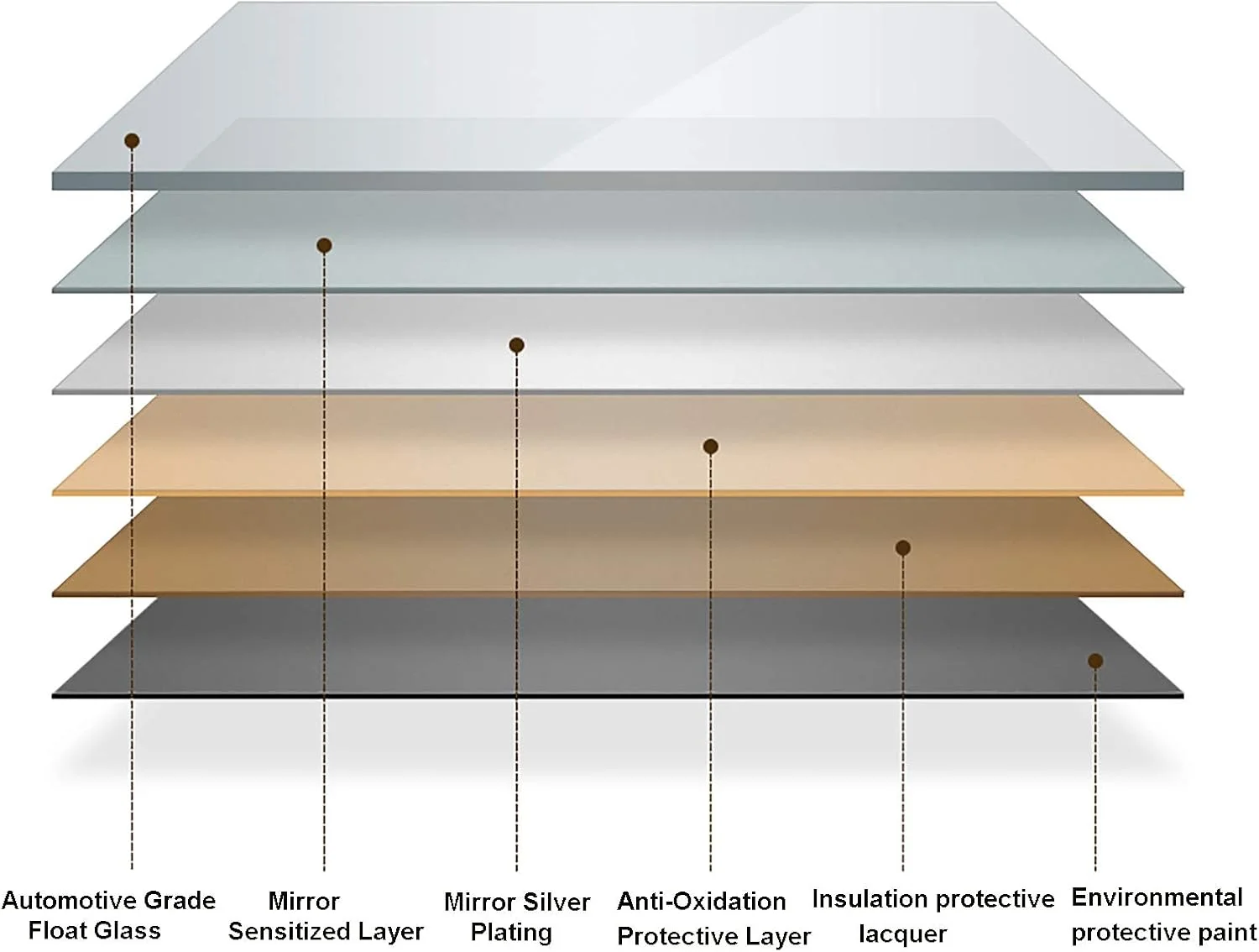 آینه حمام QDDVGTGDS، آینه دیواری LED حمام با لومن بالا + دمای رنگ قابل تنظیم + ضد مه + عملکرد دیمر + ضد آب IP44 آینه حمام QDDVGTGDS، آینه دیواری LED حمام با لومن بالا + دمای رنگ قابل تنظیم + ضد مه + عملکرد دیمر + ضد آب IP44