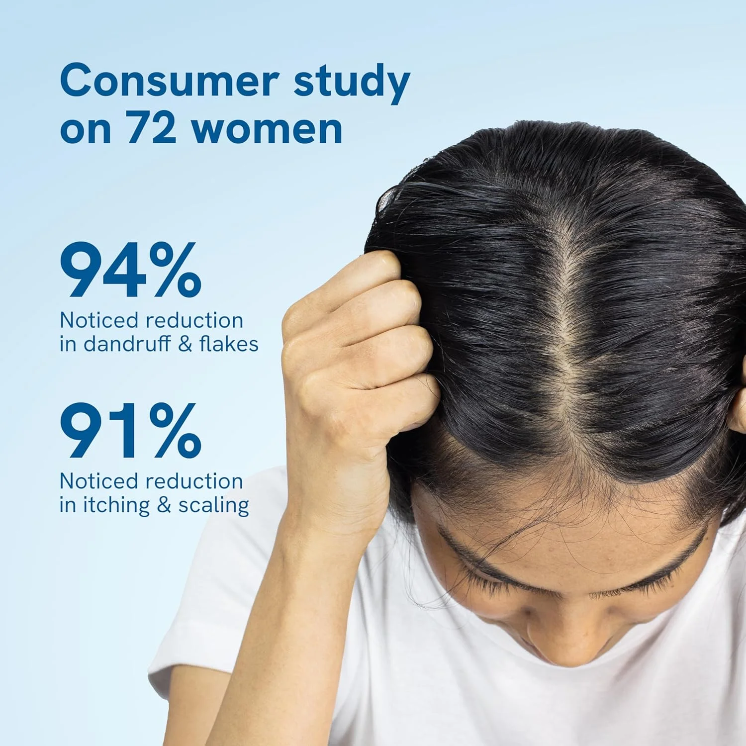 شامپو ضد شوره بادی وایز 150 میلی لیتر | pH 5.5 | مواد فعال اثبات شده بالینی با اسید سیتریک، عصاره جو دوسر و آلوئه ورا | فاقد پارابن و وگان