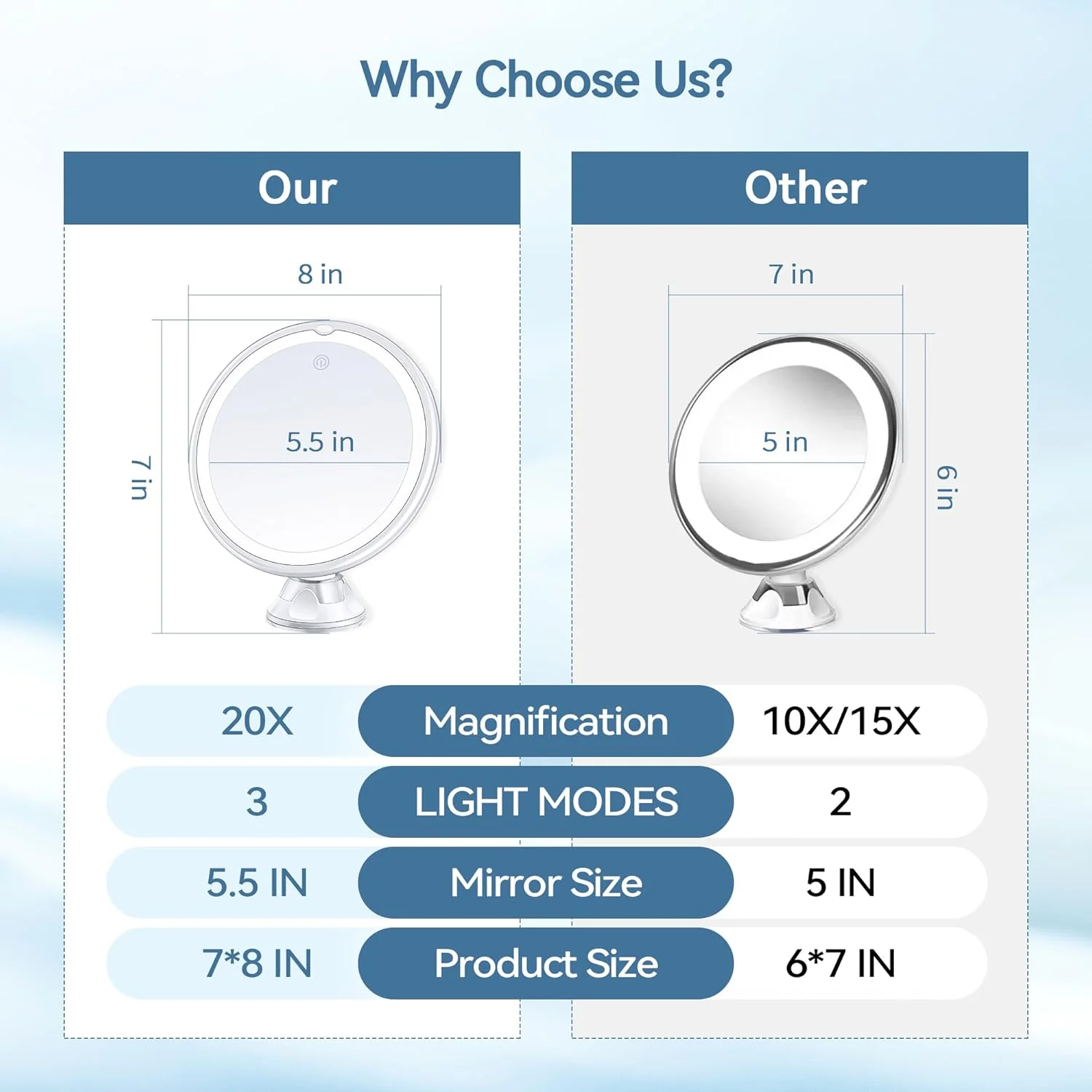 آینه بزرگنمایی دار چراغ دار ارتقا یافته MIYADIVA 2025، آینه آرایشی چراغ دار 20 برابر با مکنده و موچین، آینه روشنایی 3 رنگ، آرایش با چراغ 8 اینچی