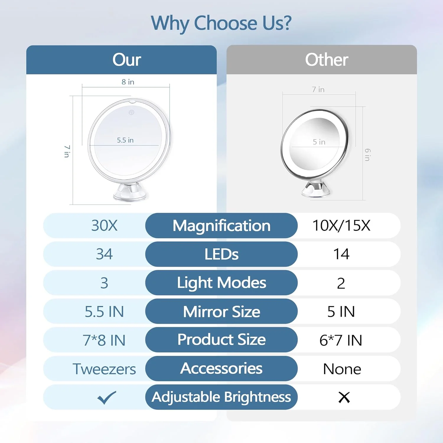 آینه بزرگنمایی با نور 30X، آینه آرایشی روشن 30X برای آرایش دقیق، 3 حالت رنگ و روشنایی قابل تنظیم، آینه بزرگنمایی چرخان 360 درجه با مکنده برای آینه های حمام 8 اینچ