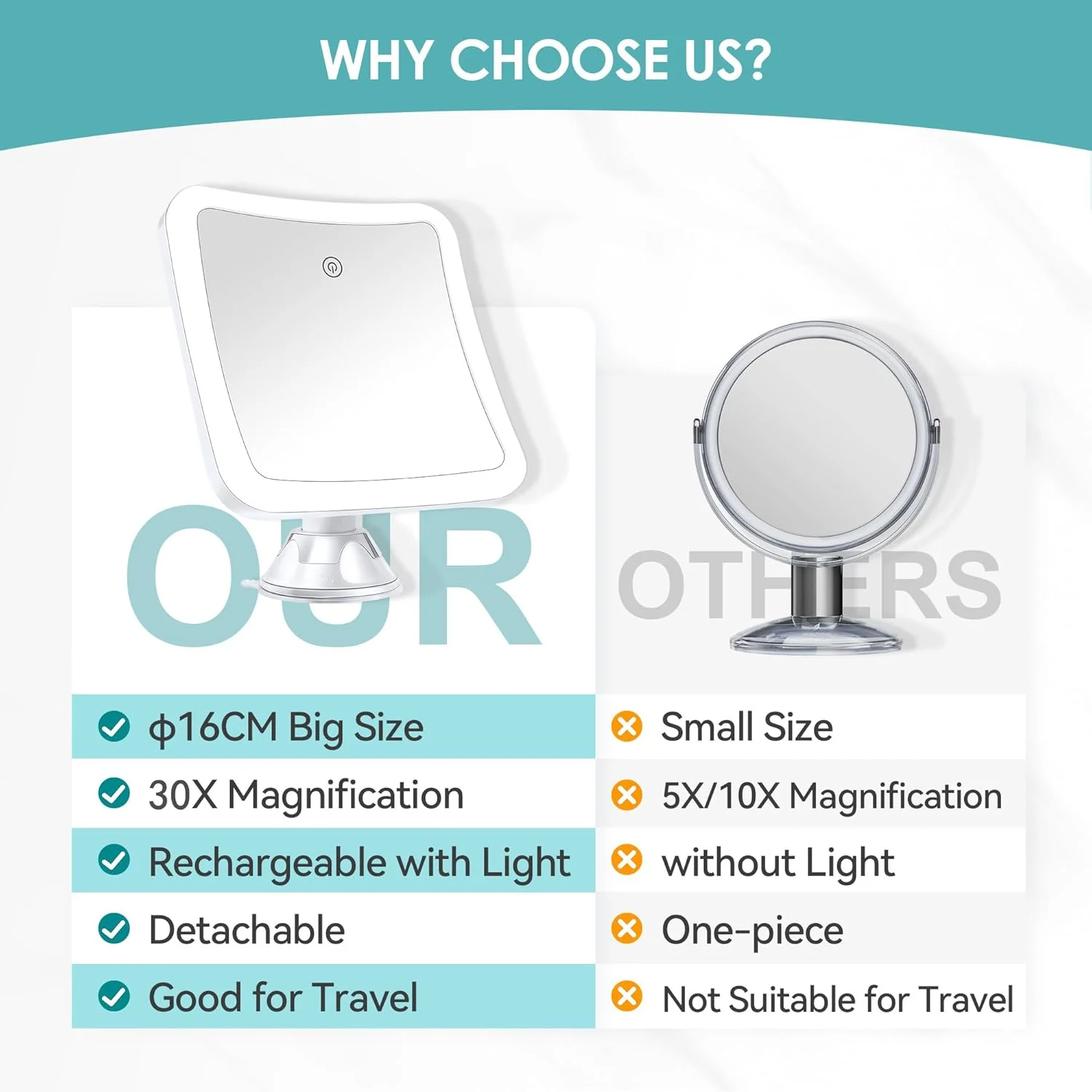 آینه بزرگنمایی با نور، آینه آرایشی روشن با بزرگنمایی 30 برابر با کنترل لمسی و مکنده، قابل شارژ، 3 رنگ نورپردازی، چرخش 360 درجه، آینه روشویی حمام و مسافرتی، مربعی آینه بزرگنمایی با نور، آینه آرایشی روشن با بزرگنمایی 30 برابر با کنترل لمسی و مکنده، قابل شارژ، 3 رنگ نورپردازی، چرخش 360 درجه، آینه روشویی حمام و مسافرتی، مربعی