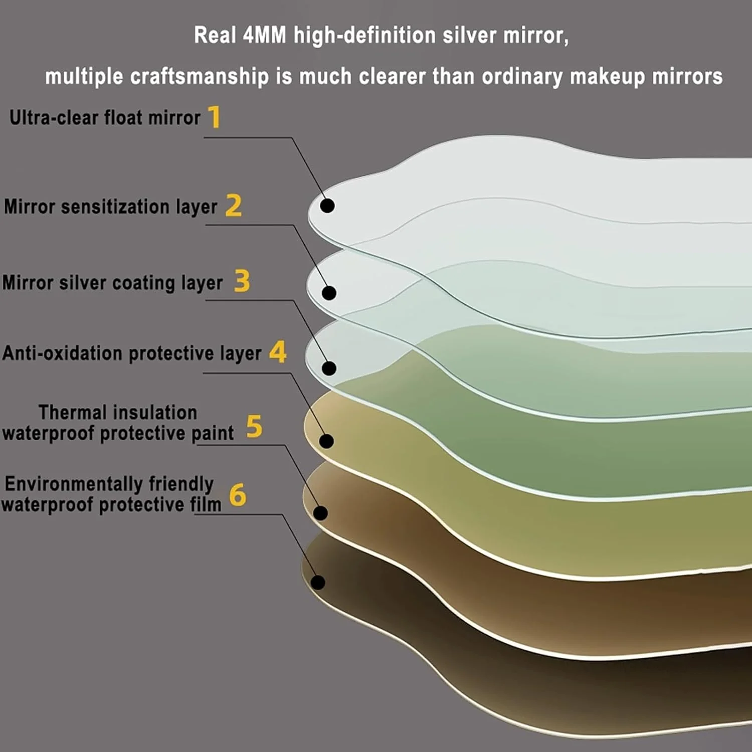 آینه دستشویی نامنظم با نور LED، آینه آرایشی بدون قاب با قابلیت لمسی، ضد بخار، کم نور شونده و 3 رنگ، ضد انفجار برای اتاق نشیمن، حمام، اتاق خواب، ورودی