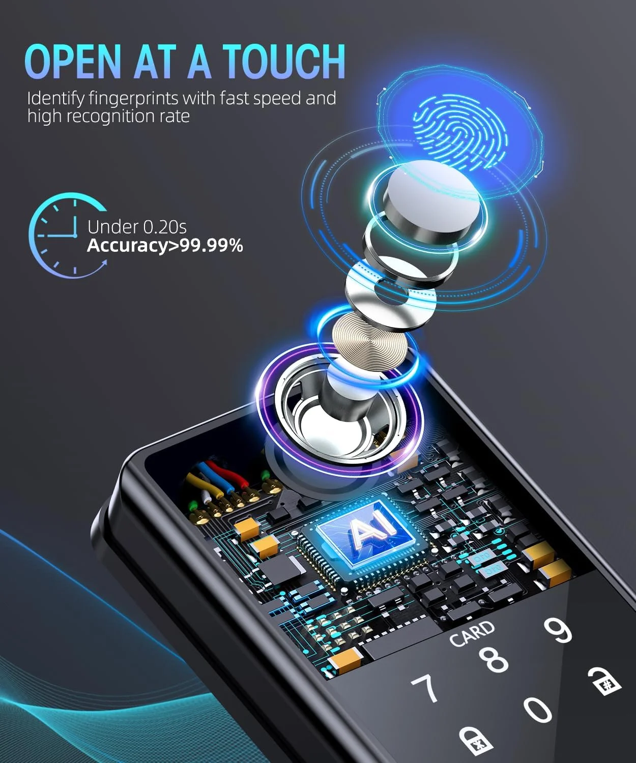 قفل درب بدون کلید PSOS با صفحه کلید - قفل درب هوشمند اثر انگشتی - قفل Deadbolt هوشمند برای درب ورودی - قفل الکترونیکی دیجیتال بیومتریک - قفل خودکار - نصب آسان