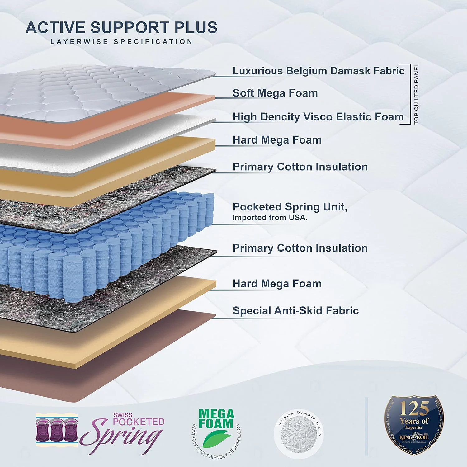 تشک فنر منفصل کینگ کویل اکتیو ساپورت پلاس سایز 200x200x32 سانتی متر، تشک سوپر کینگ مدیوم | بسته بندی جعبه ای تشک فنر منفصل کینگ کویل اکتیو ساپورت پلاس سایز 200x200x32 سانتی متر، تشک سوپر کینگ مدیوم | بسته بندی جعبه ای