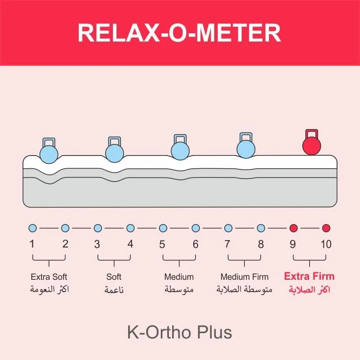 تشک طبی کارناک مدل K-Ortho Plus (سختی بسیار زیاد) - 193 x 203 سانتی متر (سایز کینگ - آمریکا)، 12 سانتی متر تشک طبی کارناک مدل K-Ortho Plus (سختی بسیار زیاد) - 193 x 203 سانتی متر (سایز کینگ - آمریکا)، 12 سانتی متر