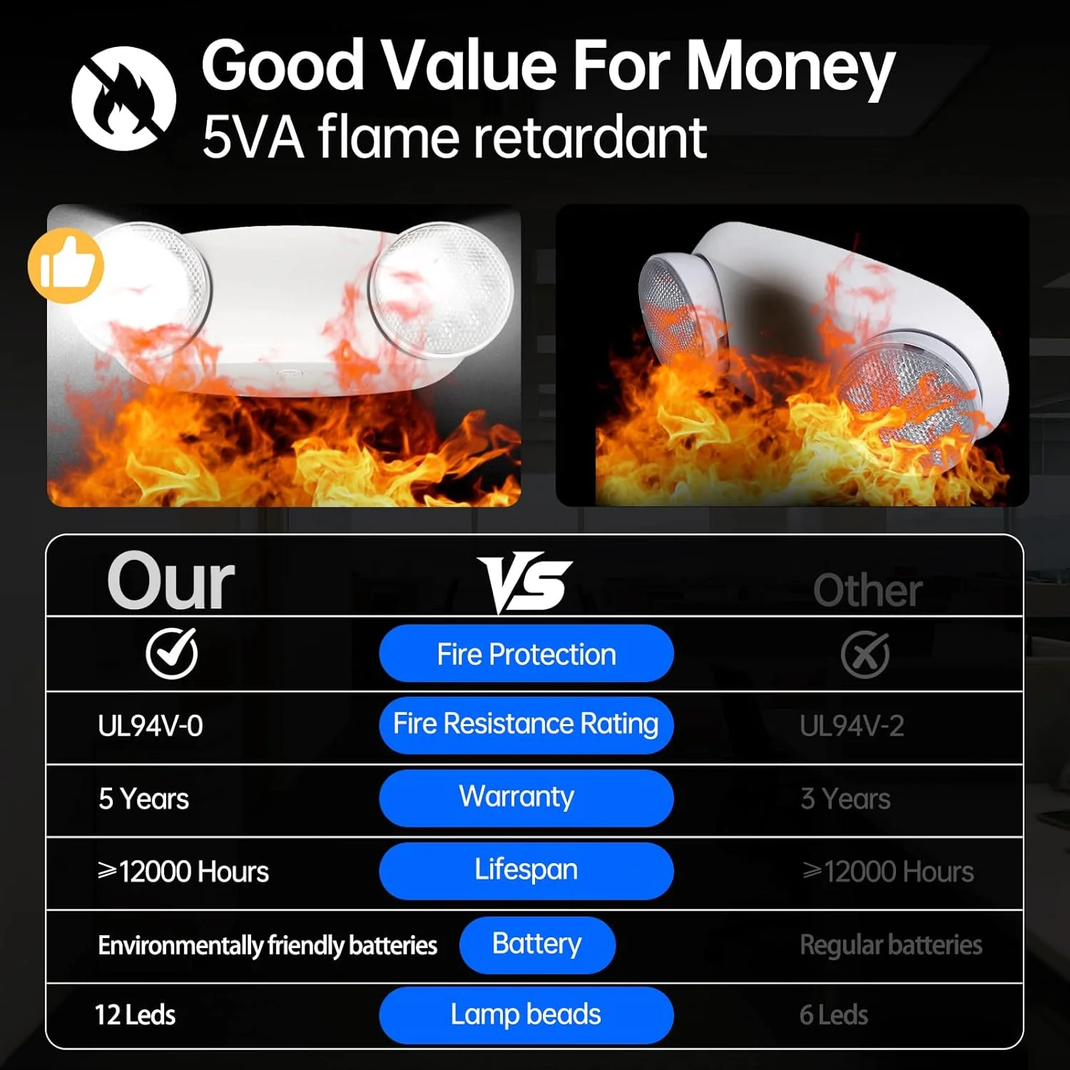 چراغ اضطراری Spectsun Lighting بسته 6 عددی، چراغ های اضطراری برای کسب و کار، چراغ های اضطراری LED با پشتیبان باتری، 2 سر چشمی حشره ای قابل تنظیم، تجهیزات اضطراری تجاری دارای گواهی UL 924 چراغ اضطراری Spectsun Lighting بسته 6 عددی، چراغ های اضطراری برای کسب و کار، چراغ های اضطراری LED با پشتیبان باتری، 2 سر چشمی حشره ای قابل تنظیم، تجهیزات اضطراری تجاری دارای گواهی UL 924