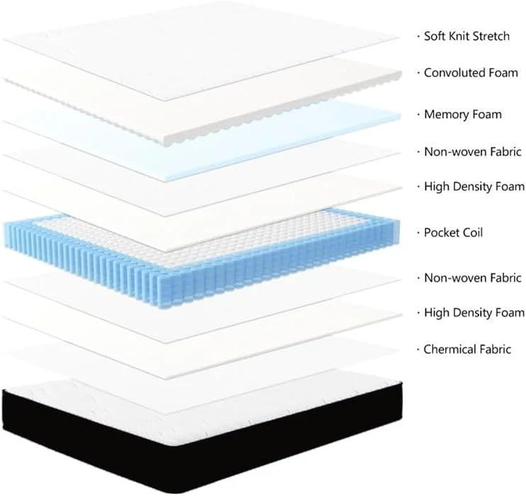 تشک فنری پاکتی هوم جینی مدل RECTA COMFIO EUROTOP با فوم نرم ویژه (حاشیه خاکستری و مشکی) (سایز یک نفره بزرگ (120X190X25)) تشک فنری پاکتی هوم جینی مدل RECTA COMFIO EUROTOP با فوم نرم ویژه (حاشیه خاکستری و مشکی) (سایز یک نفره بزرگ (120X190X25))