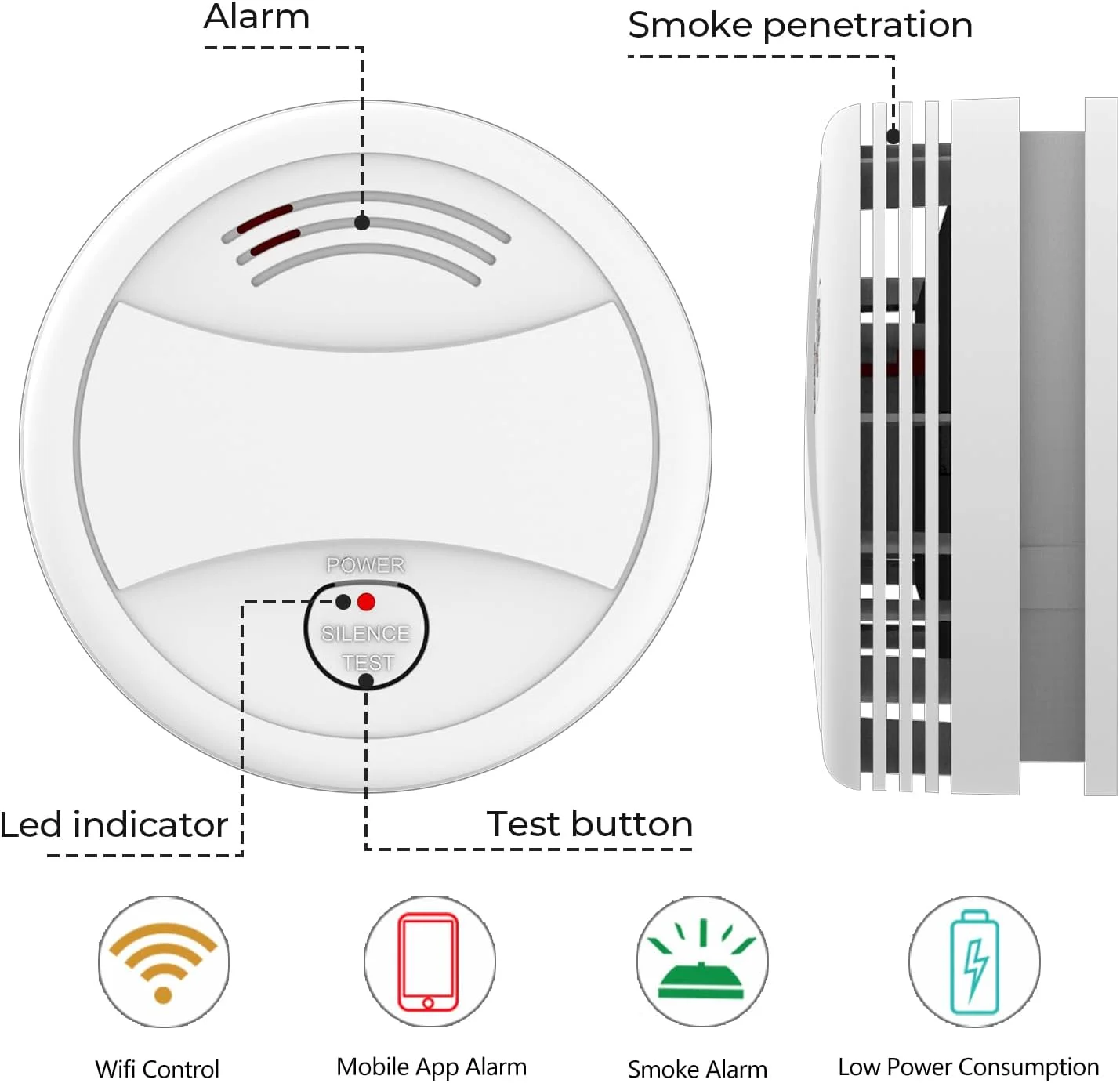 دتکتور دود وای فای XNY با باتری قابل تعویض، دتکتور هوشمند آتش، سازگار با برنامه Tuya و Smart Life، دارای گواهینامه EN14604، 3 عدد