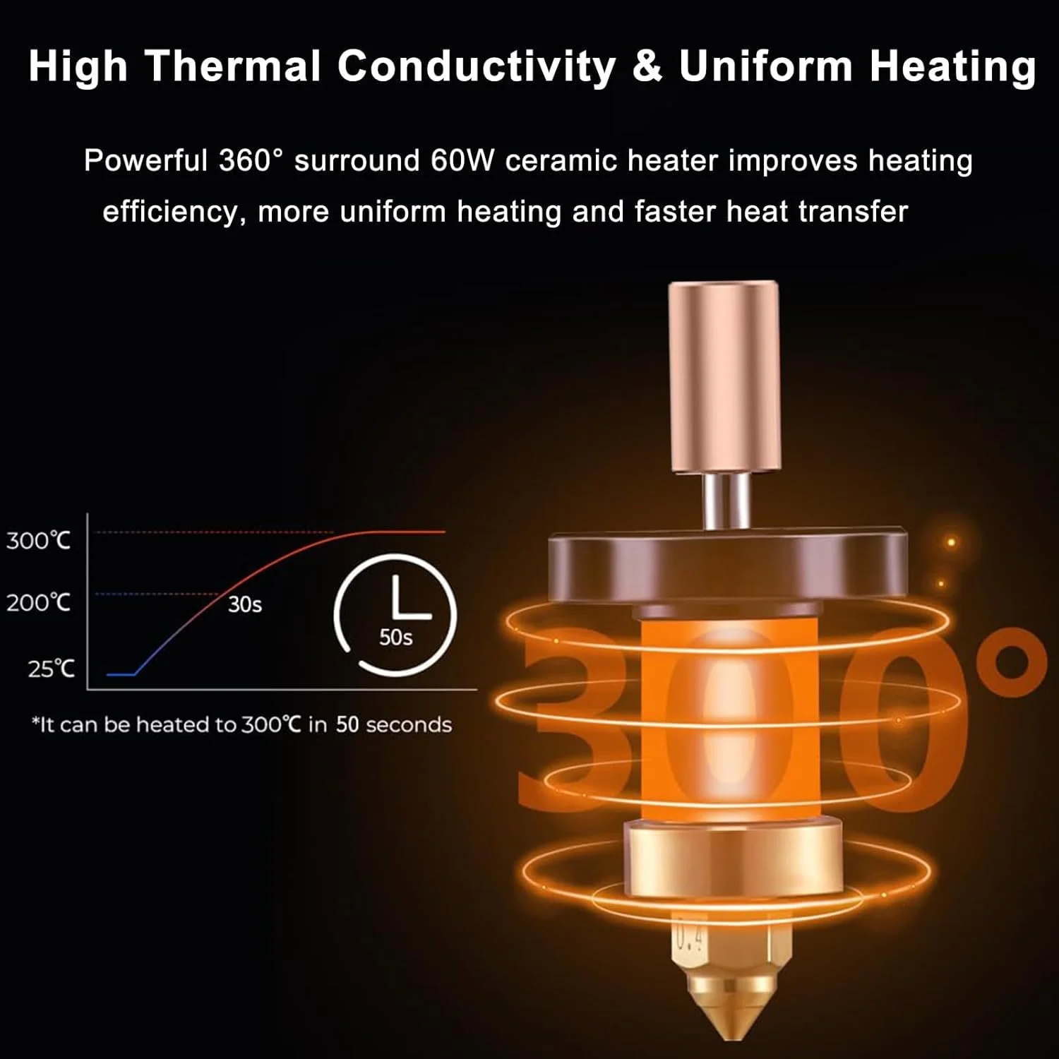 کیت بلوک گرمایش سرامیکی 300℃ TERRIFI K1، قطعات پرینتر سه بعدی تمام فلزی با مقاومت در برابر حرارت بالا، شامل 5 عدد نازل برنجی 0.4 میلی متری برای K1 / K1 Max
