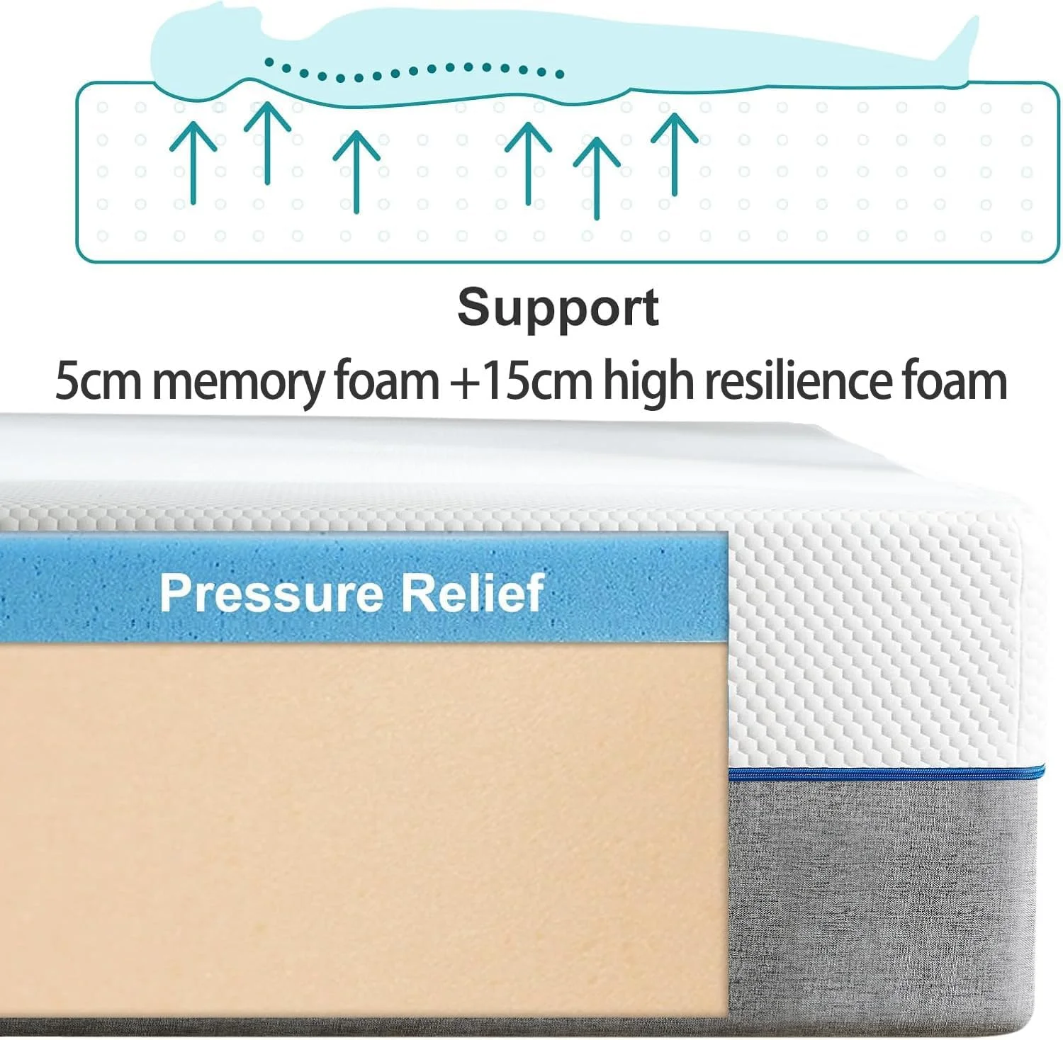 تشک یک نفره Gwydre با ابعاد 190x90، فوم حافظه دار، فوم حافظه دار با قابلیت ارتجاعی بالا، با روکش ضد لغزش قابل جابجایی (190x90x20)