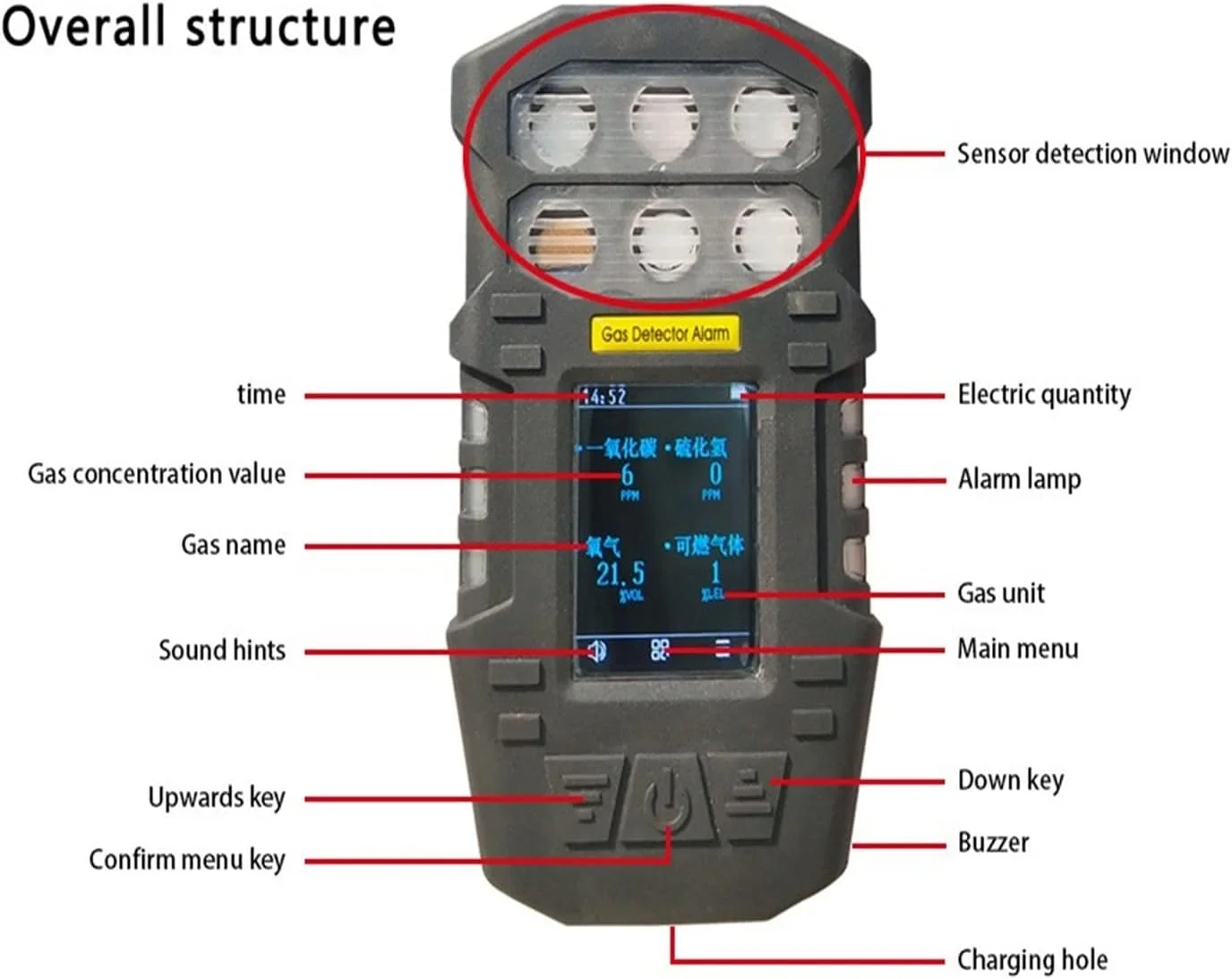 سنسور نشت یاب چند گاز HANZALA، آشکارساز قابل حمل چند گاز EX O2 H2S NO2 CH4 NO SO2 CL2 NH3 PH3 HCL O3 دی اکسید کربن CO CO2 با دقت و حساسیت بالا