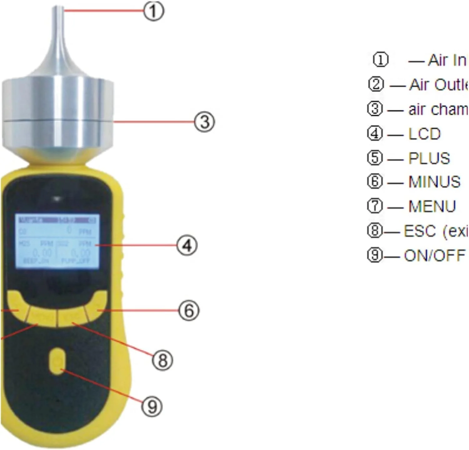 سنسور نشت یاب گاز چندگانه JIKWME، قابل حمل، جهانی، 4 در 1، CO EX H2S O2، ردیاب گاز چندگانه، دقت و حساسیت بالا