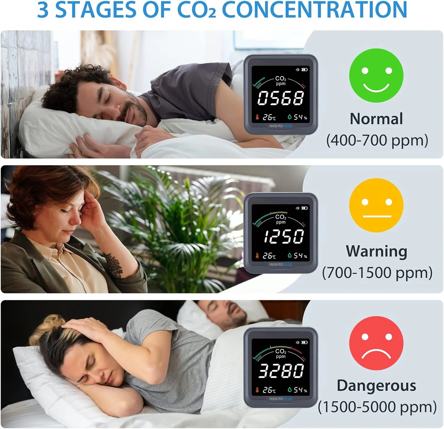 دستگاه سنجش کیفیت هوای داخل INKBIRDPLUS، دماسنج و رطوبت سنج، ردیاب دی اکسید کربن، دستگاه CO2 داخلی با عملکرد هشدار، ردیاب CO2 برای گلخانه ها، انبارهای شراب، خانه ها و خودروها دستگاه سنجش کیفیت هوای داخل INKBIRDPLUS، دماسنج و رطوبت سنج، ردیاب دی اکسید کربن، دستگاه CO2 داخلی با عملکرد هشدار، ردیاب CO2 برای گلخانه ها، انبارهای شراب، خانه ها و خودروها